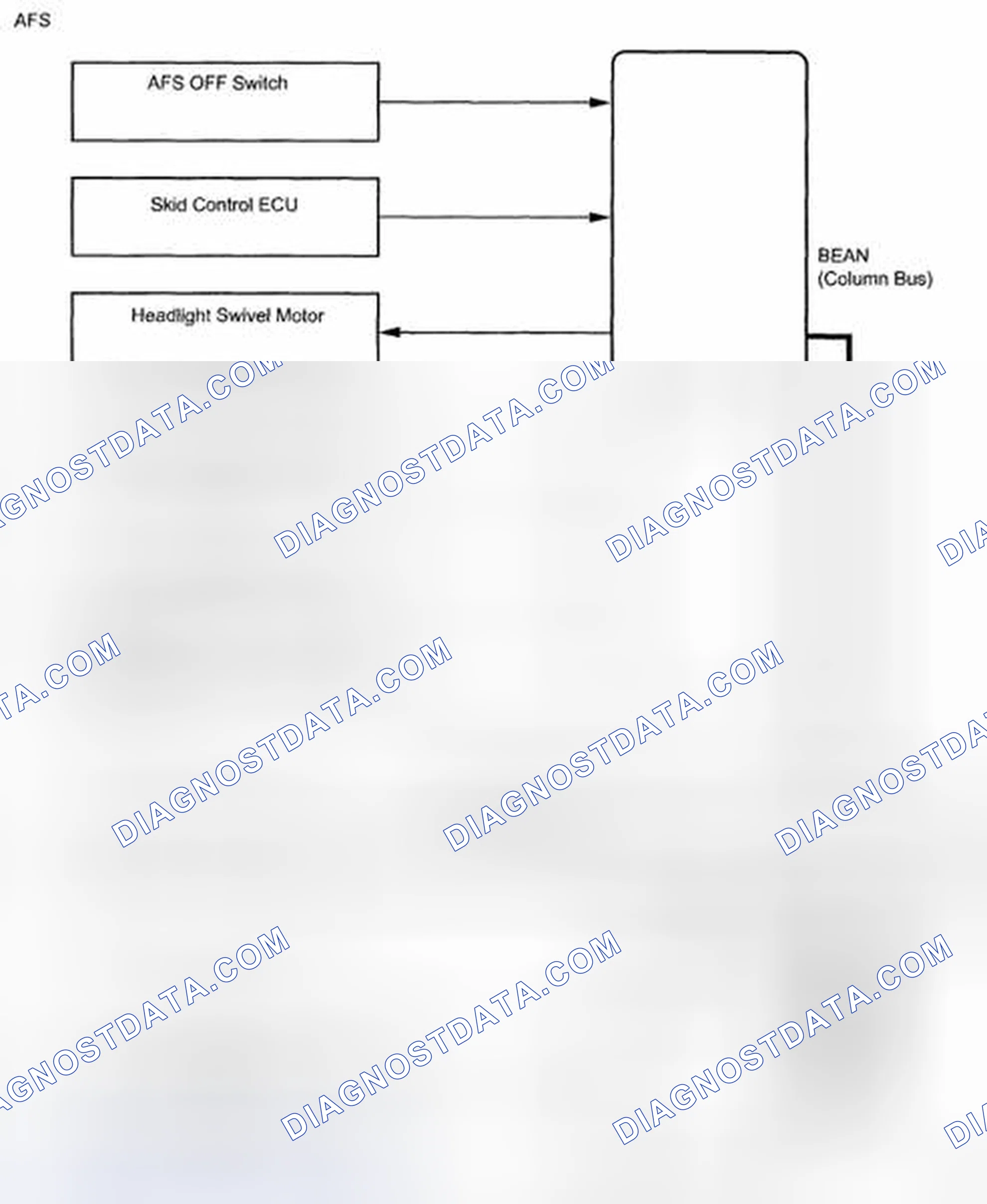 Scheme 232: AFS System Diagram