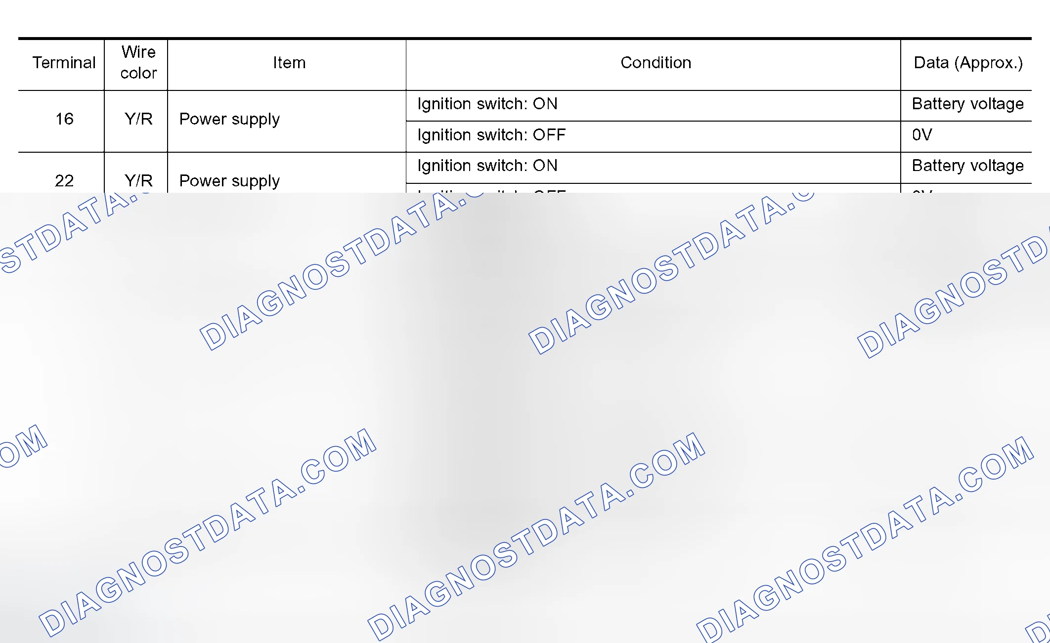Scheme 336: TRANSFER CONTROL UNIT TERMINALS AND REFERENCE VALUE