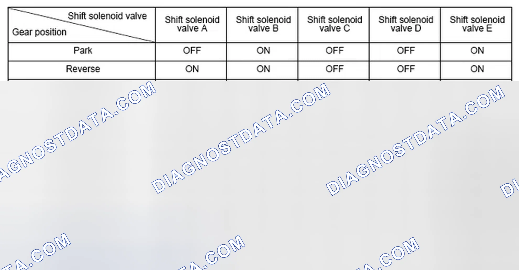 Scheme 99: Shift Solenoid Valve Driving Signal Combination Table