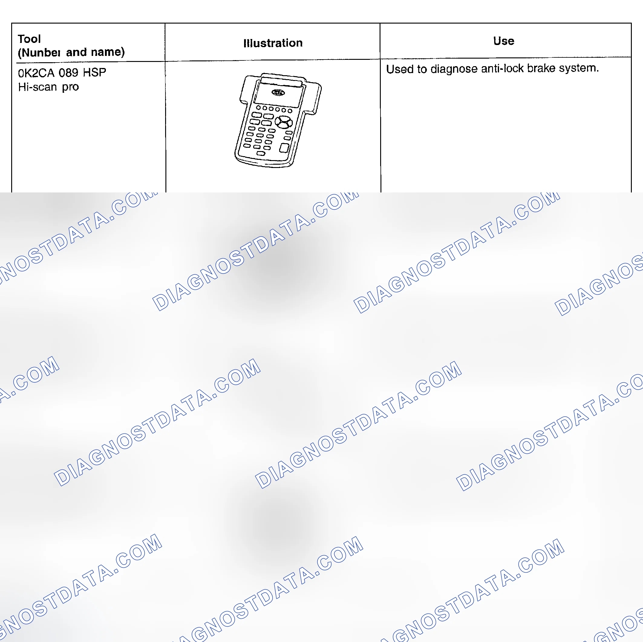 Scheme 1: SPECIAL SERVICE TOOLS