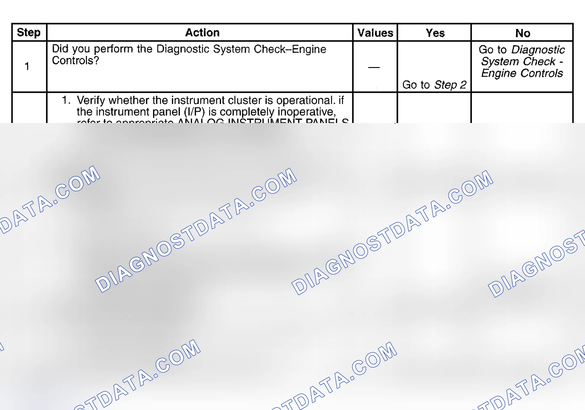 Scheme 458: Diagnostic Procedure