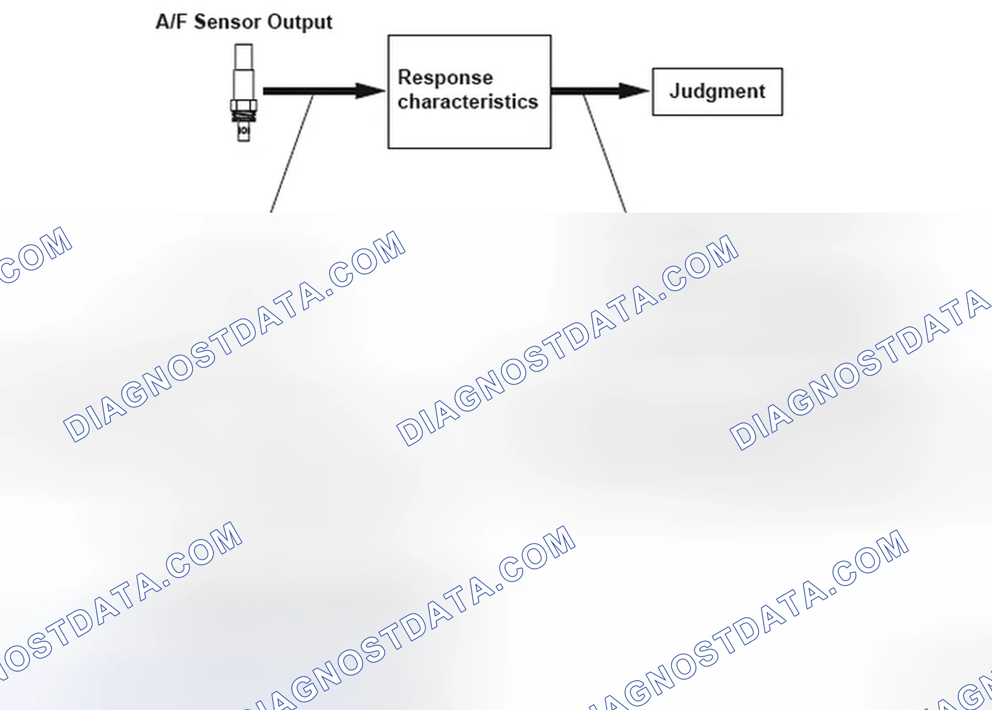 Scheme 228: DTC P0133: Air/Fuel Ratio (A/F) Sensor (Sensor 1) Malfunction/ Slow Response