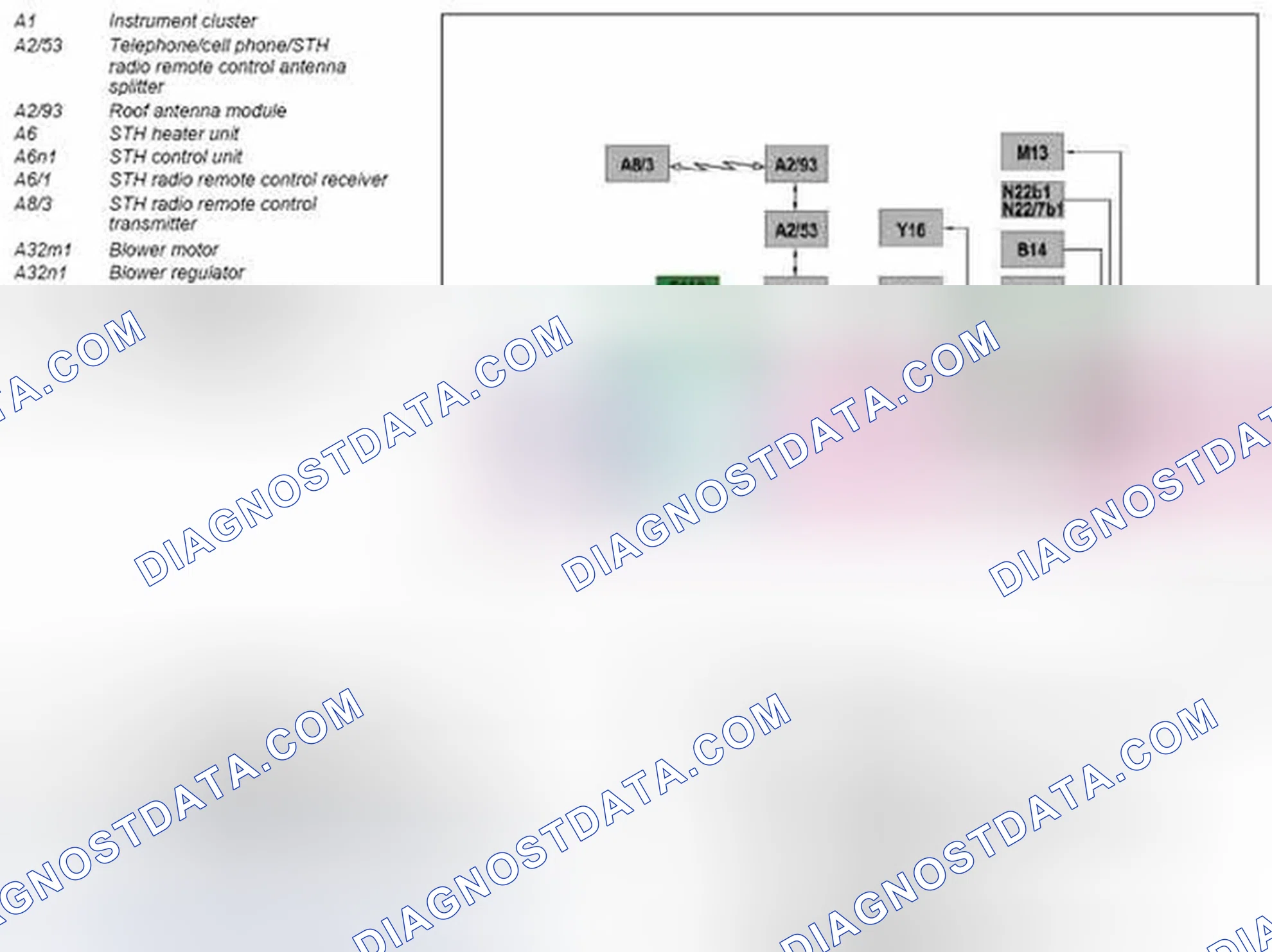 Scheme 195: Stationary heater (STH) block diagram - GF83.70-P-0006-04GZ
