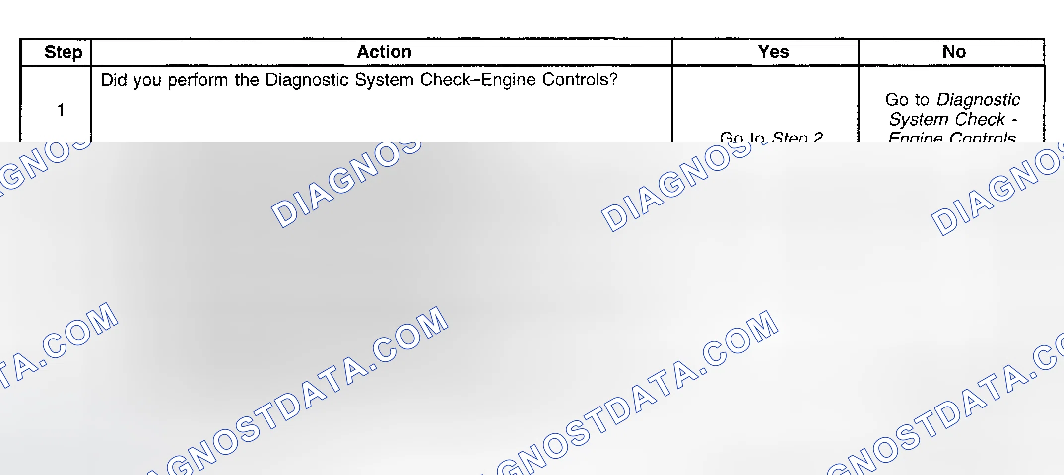 Scheme 127: Diagnostic Procedure