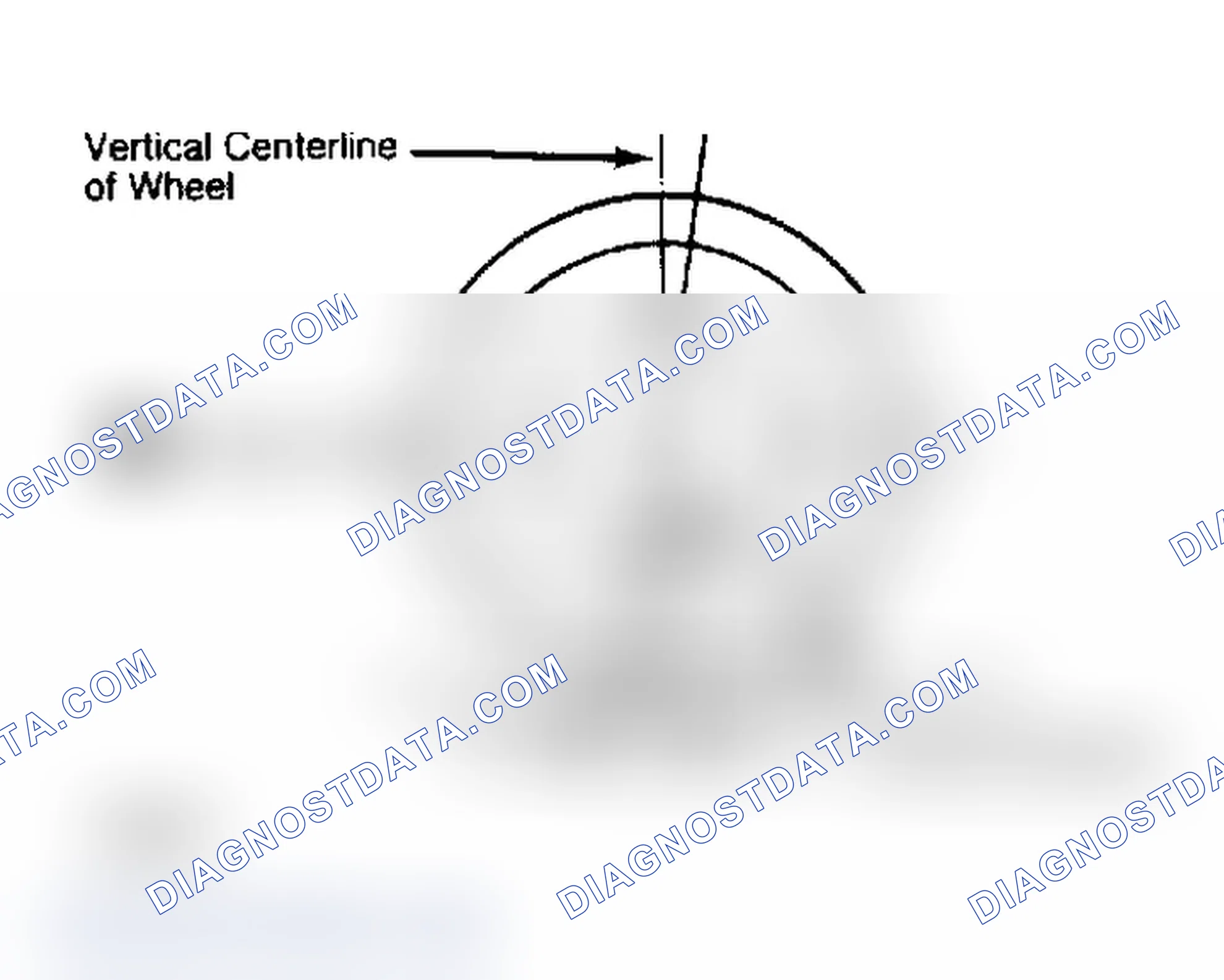 Scheme 4: Determining Caster Angle