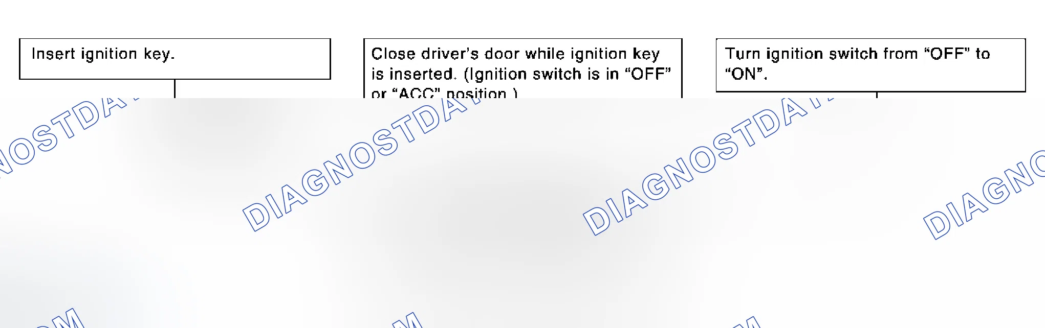Scheme 4: RETURN OPERATION