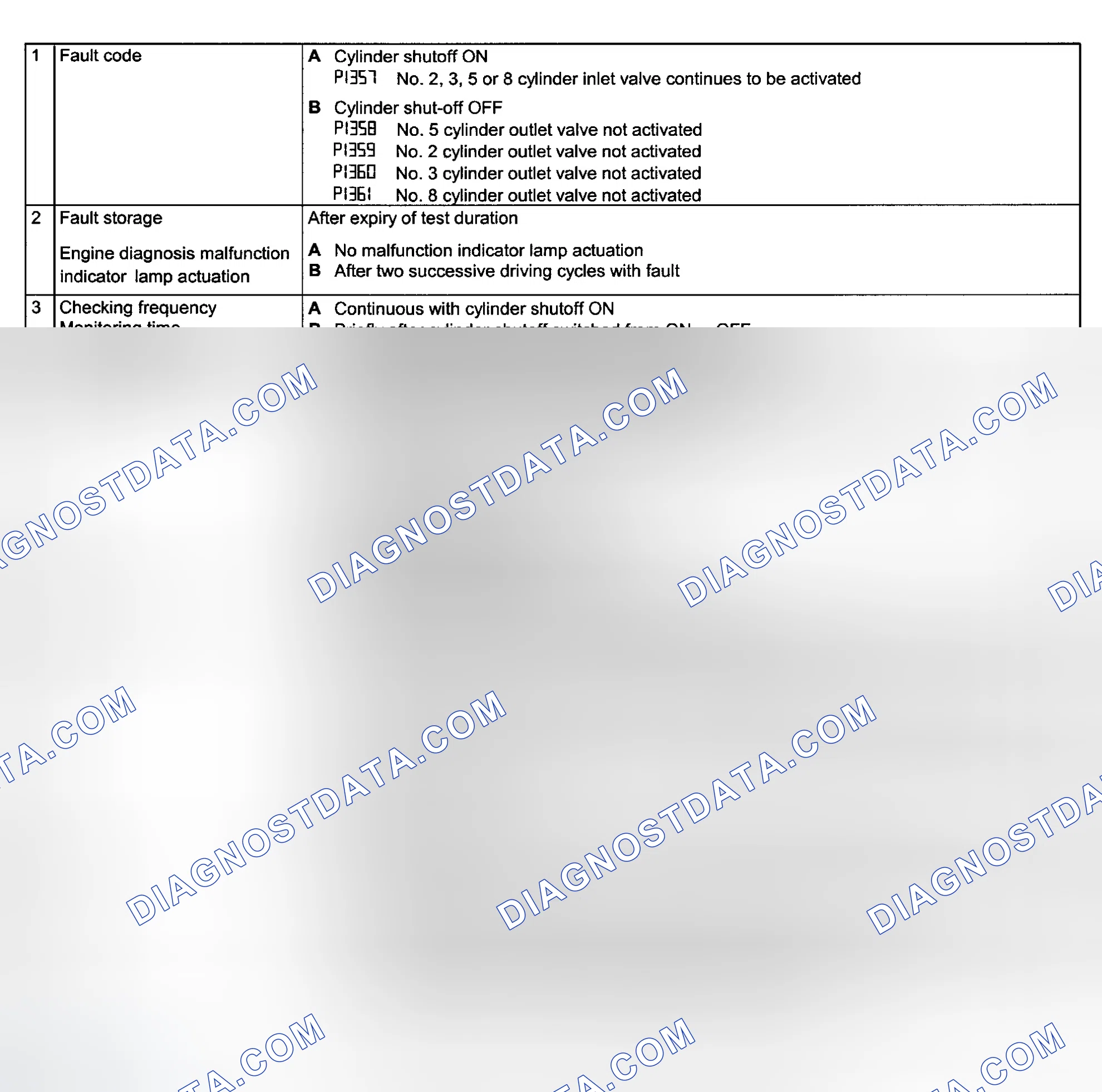 Scheme 118: DTC P1357, P1358, P1359, P1360 & P1361 Test