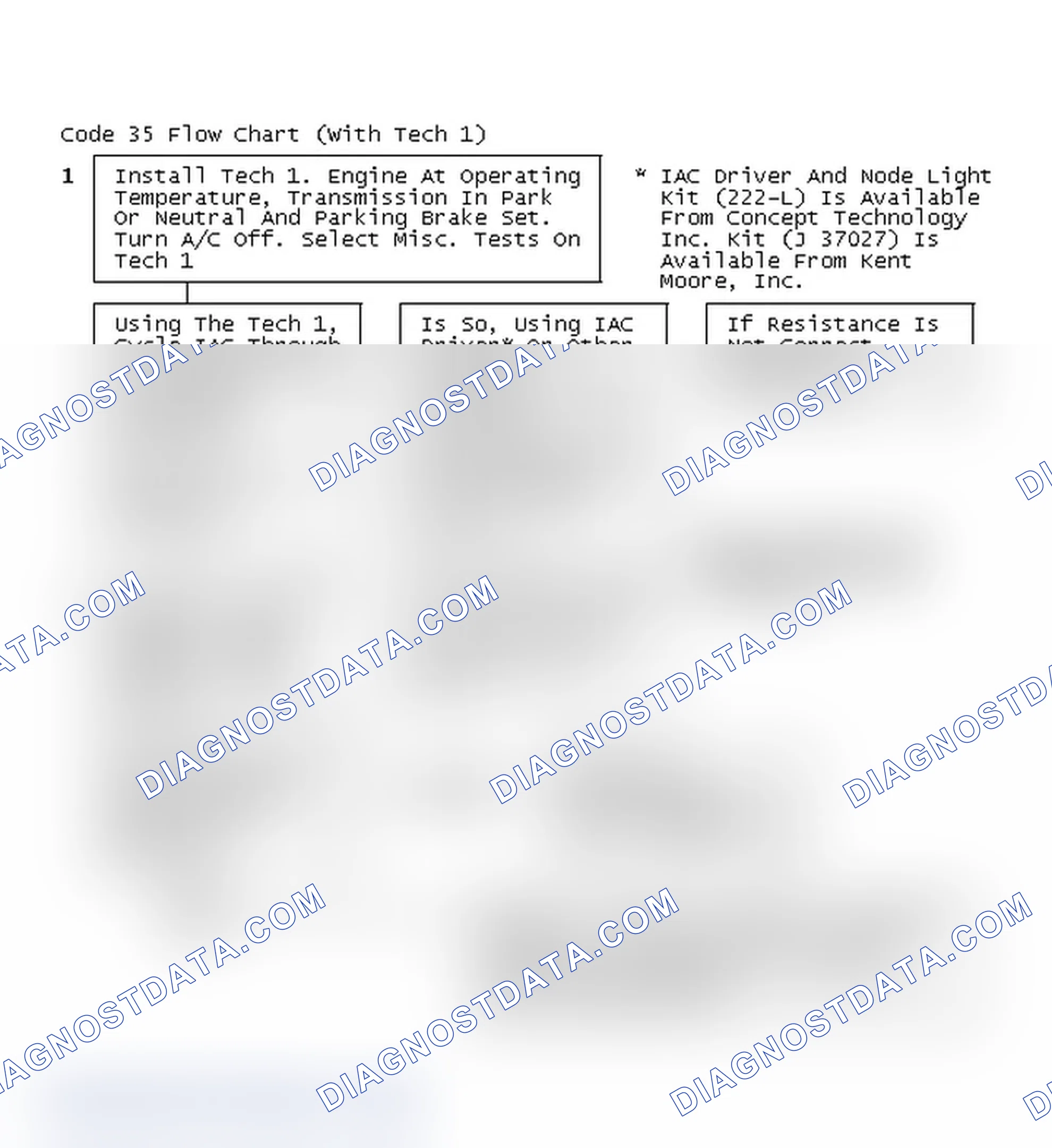 Scheme 194: Code 35 Flow Chart (With Tech 1)