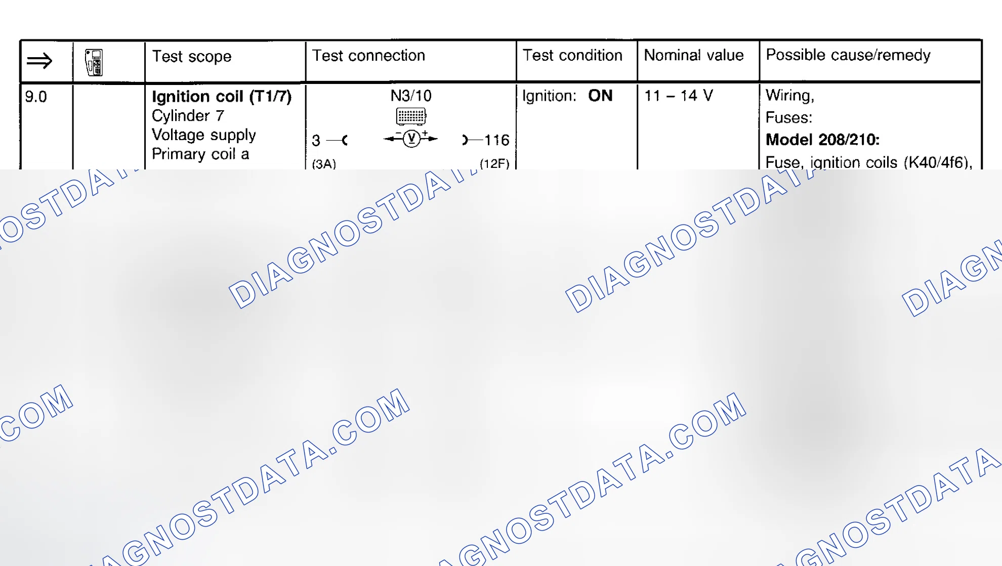 Scheme 101: Ignition System Test (Steps 9.0 & 10.0)