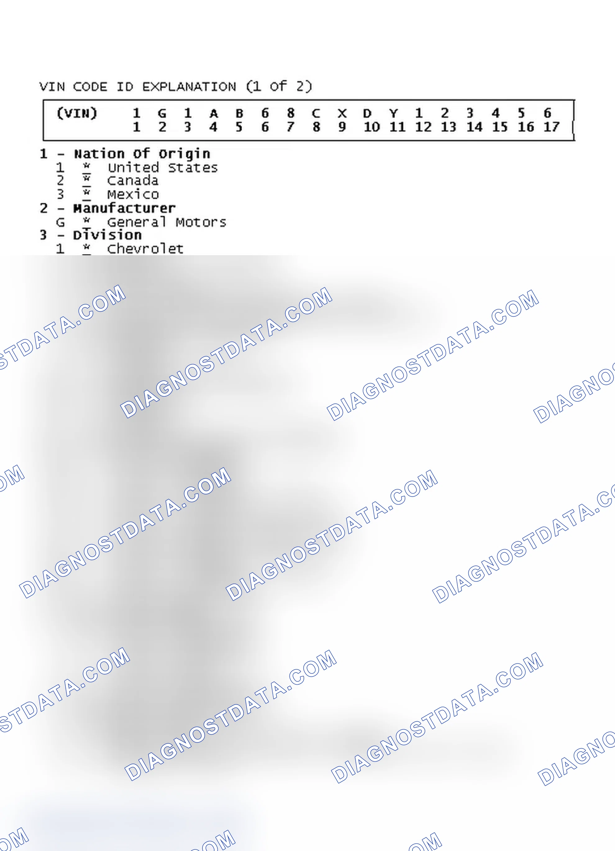 Scheme 1: VIN Code ID Explanation (1 Of 2)
