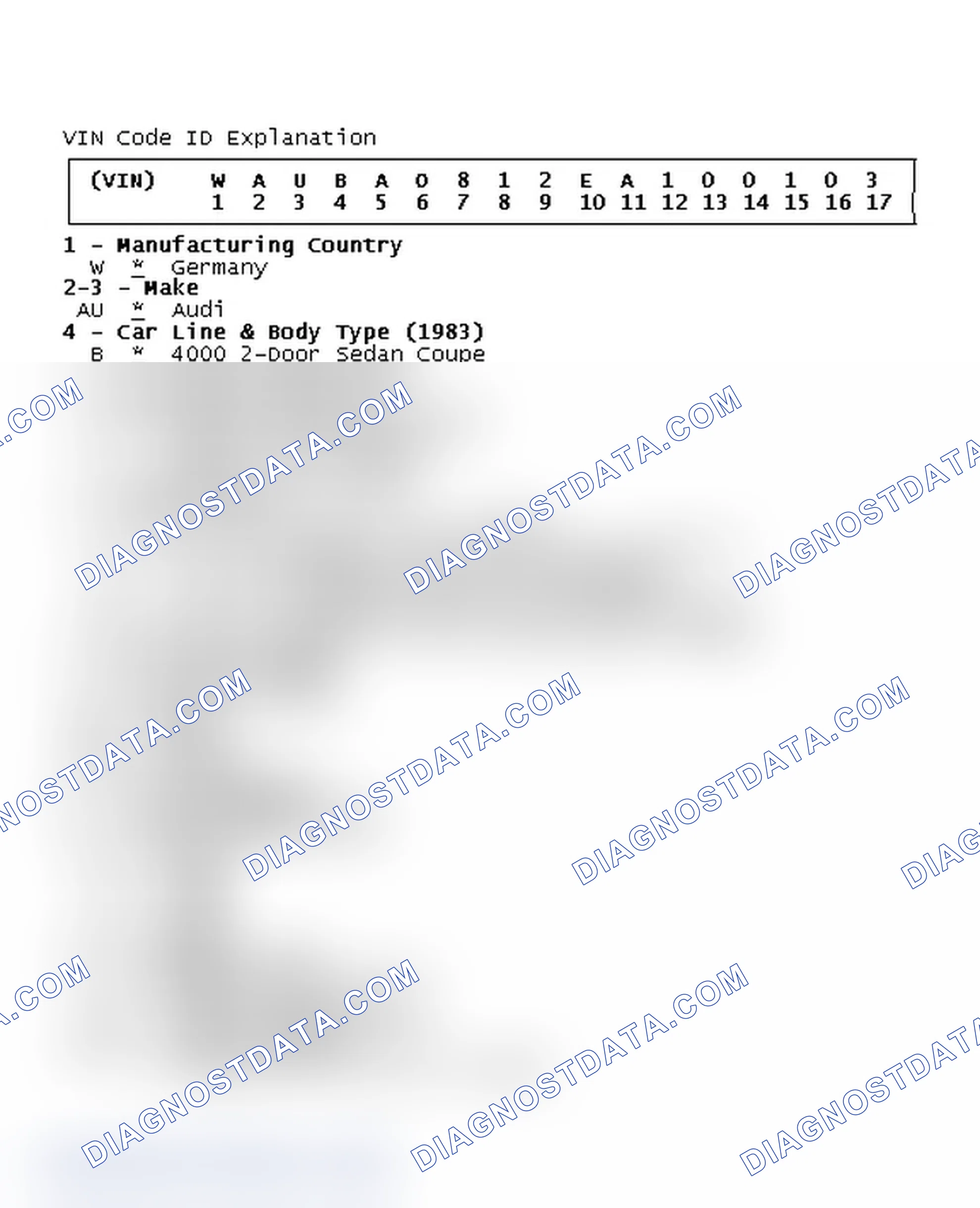 Scheme 2: VIN Code ID Explanation