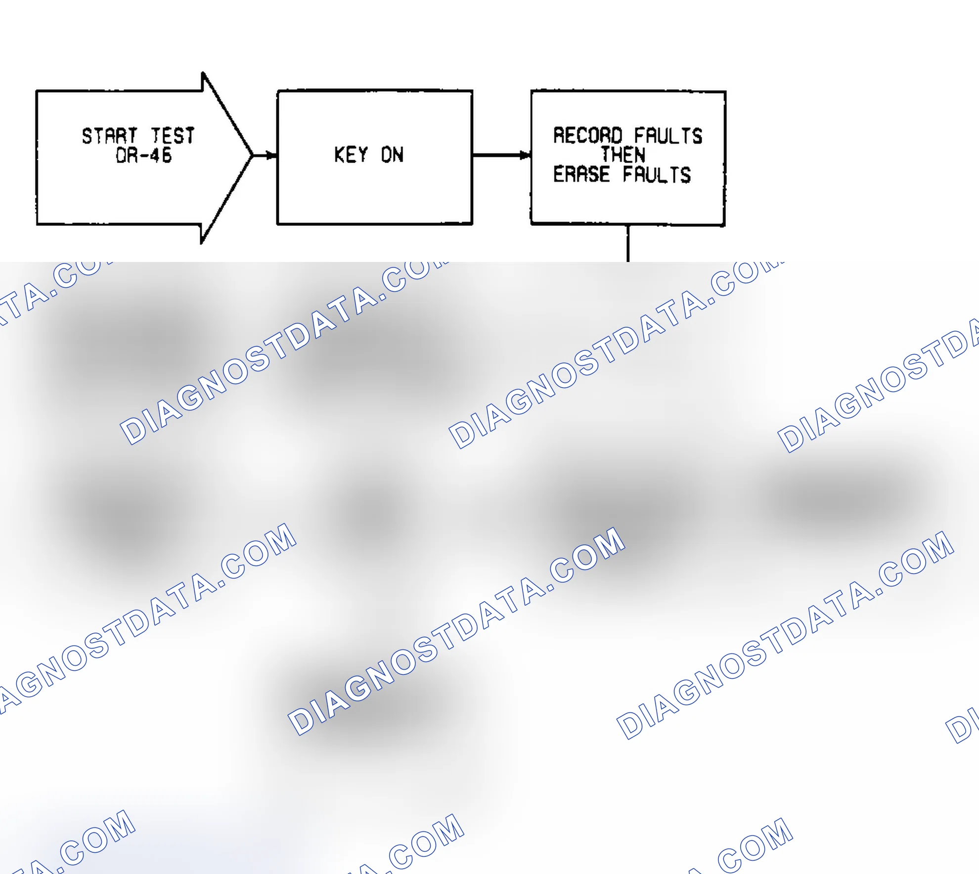 Scheme 456: DR46: Flow Chart