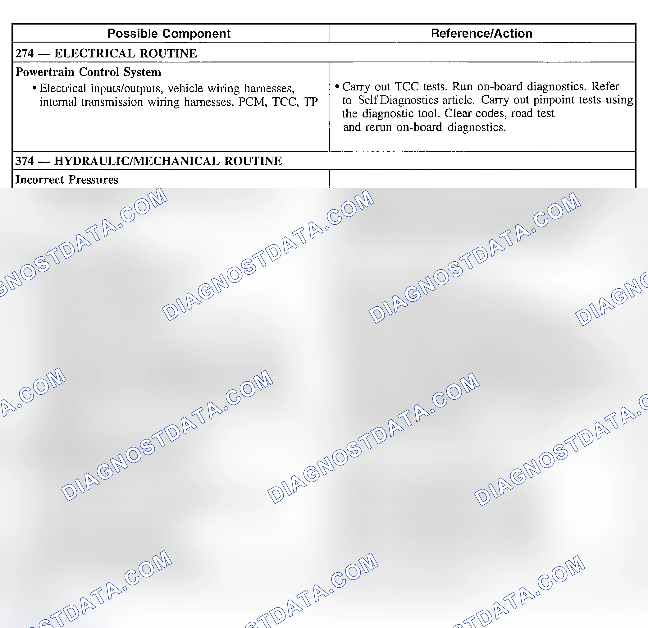 Scheme 273: Shift Concerns: Harsh 4-5 Only (Automatic)
