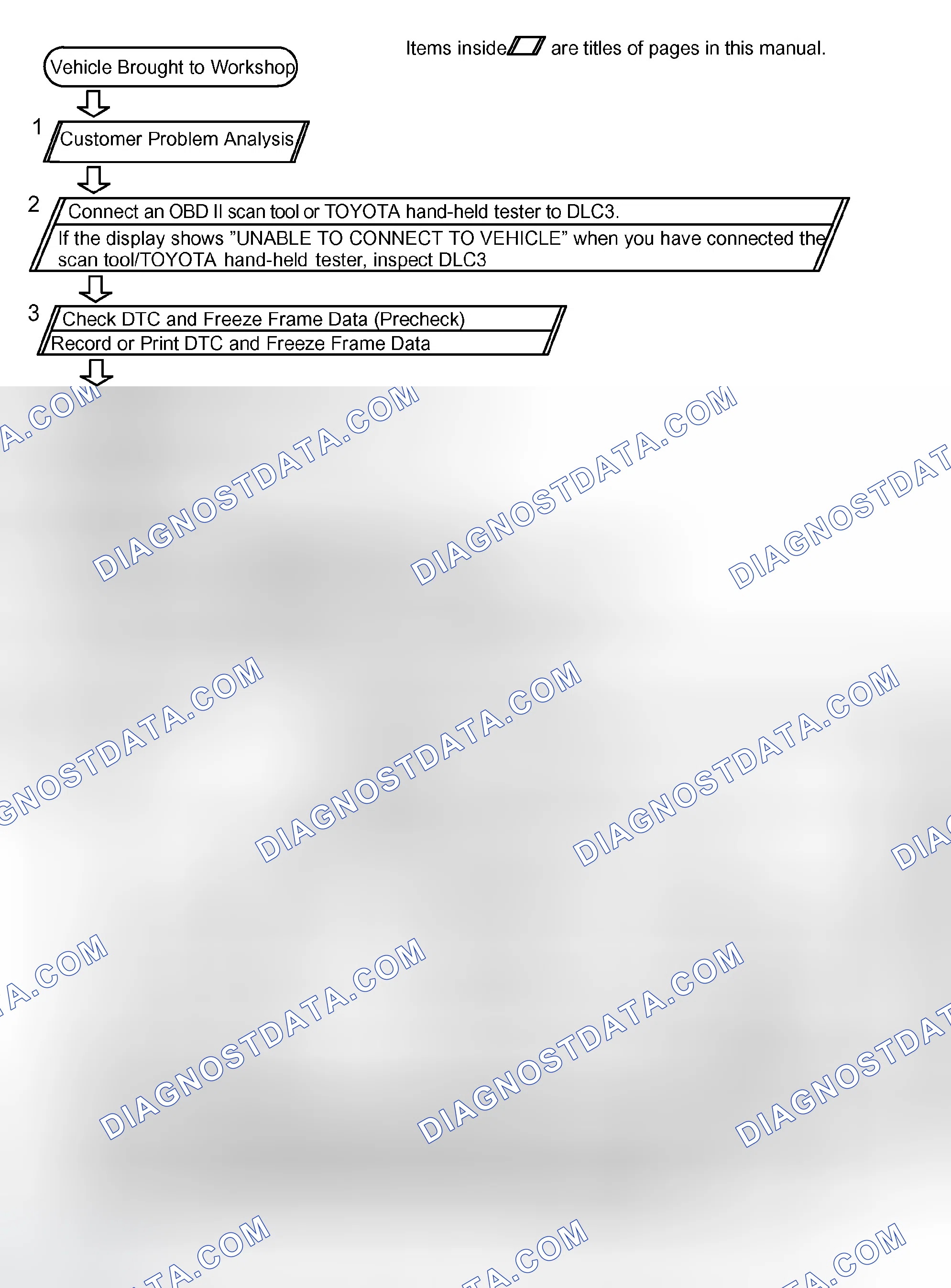 Scheme 185: HOW TO PROCEED WITH TROUBLESHOOTING