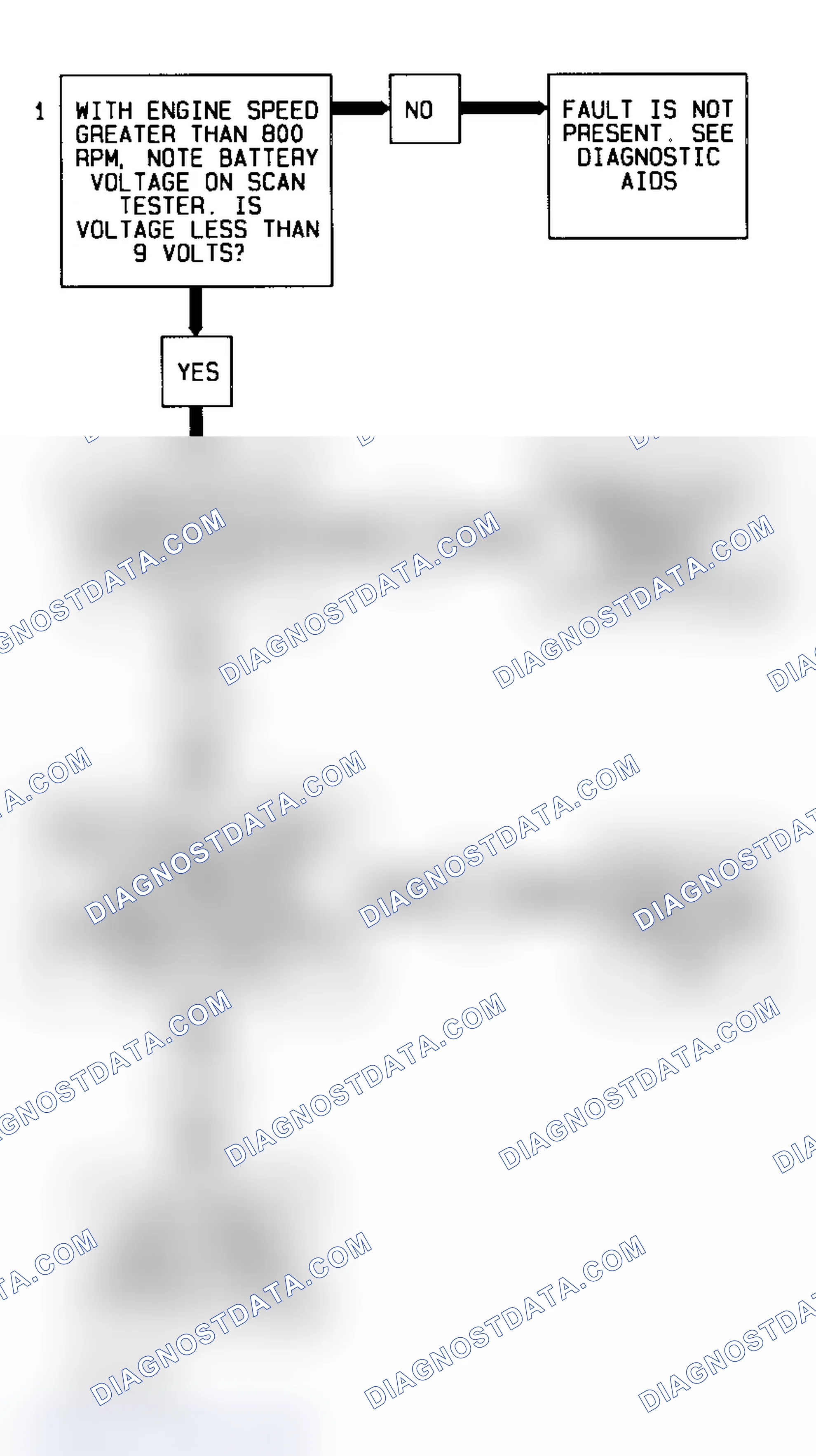 Scheme 134: Code 75 Flow Chart (4.3L) System Voltage Low