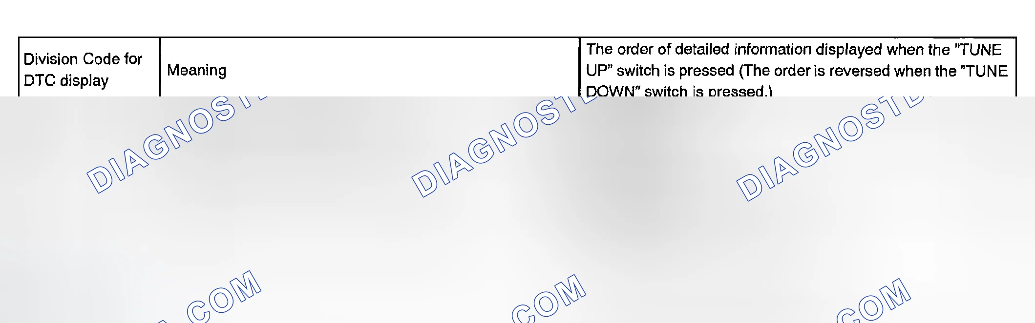 Scheme 14