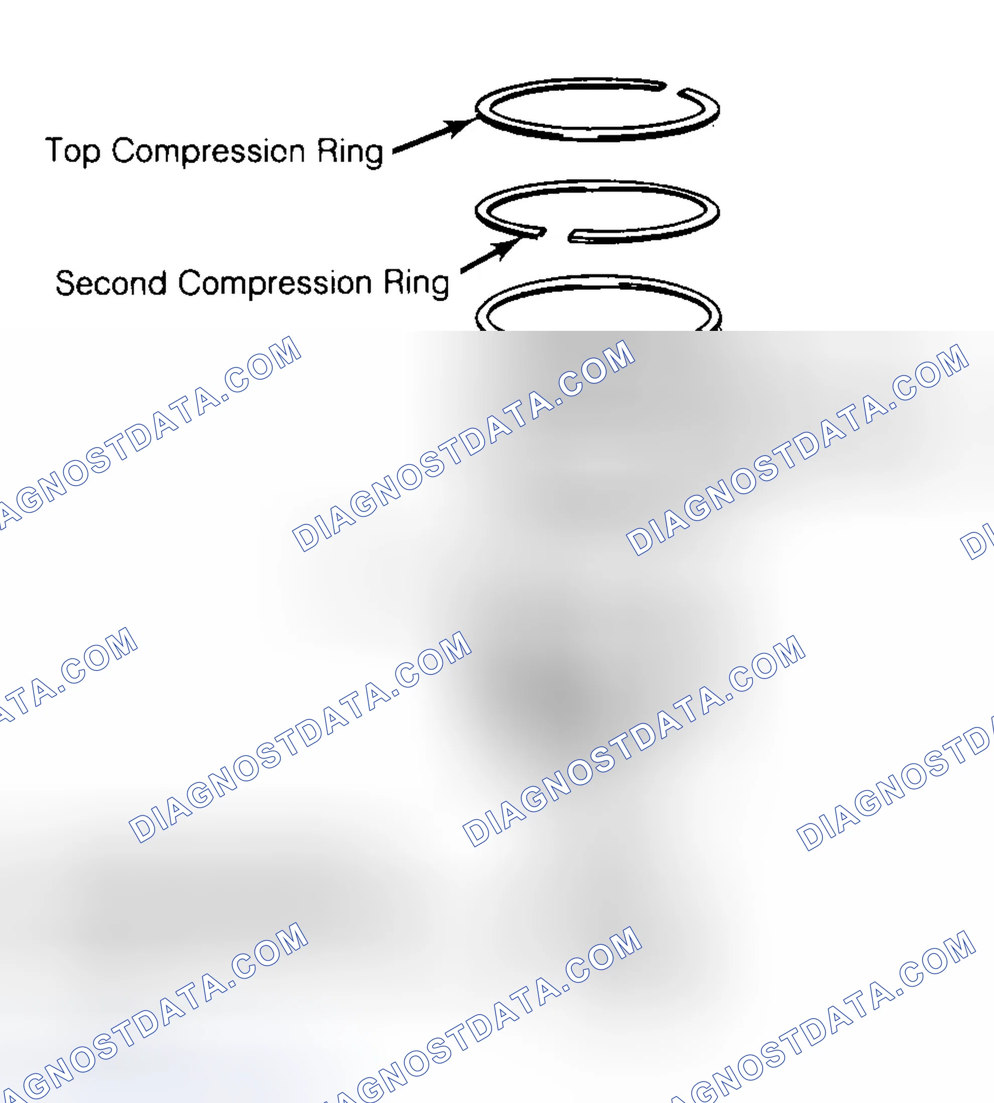Scheme 8: Positioning Typical Piston Ring End Gap