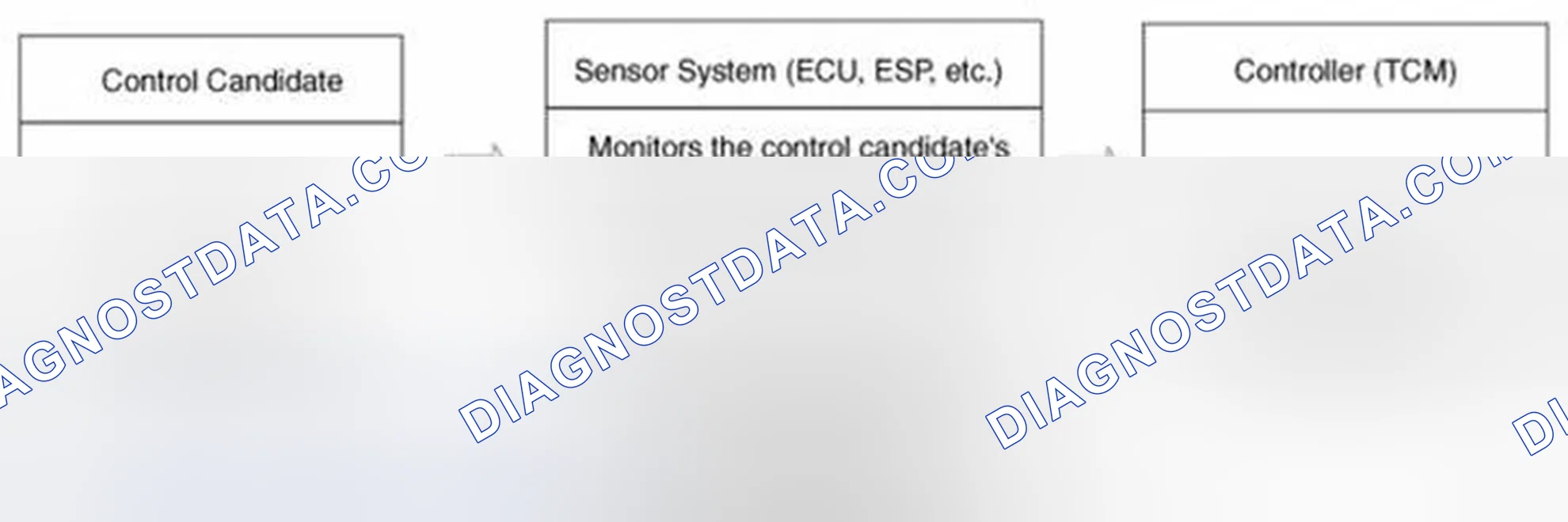 Scheme 146: Control System Composition
