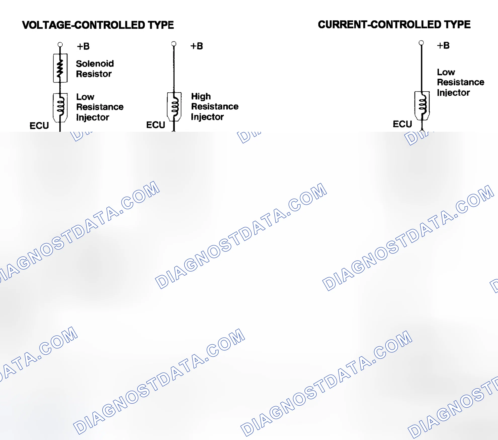Scheme 4: Injector Driver Types - Current and Voltage