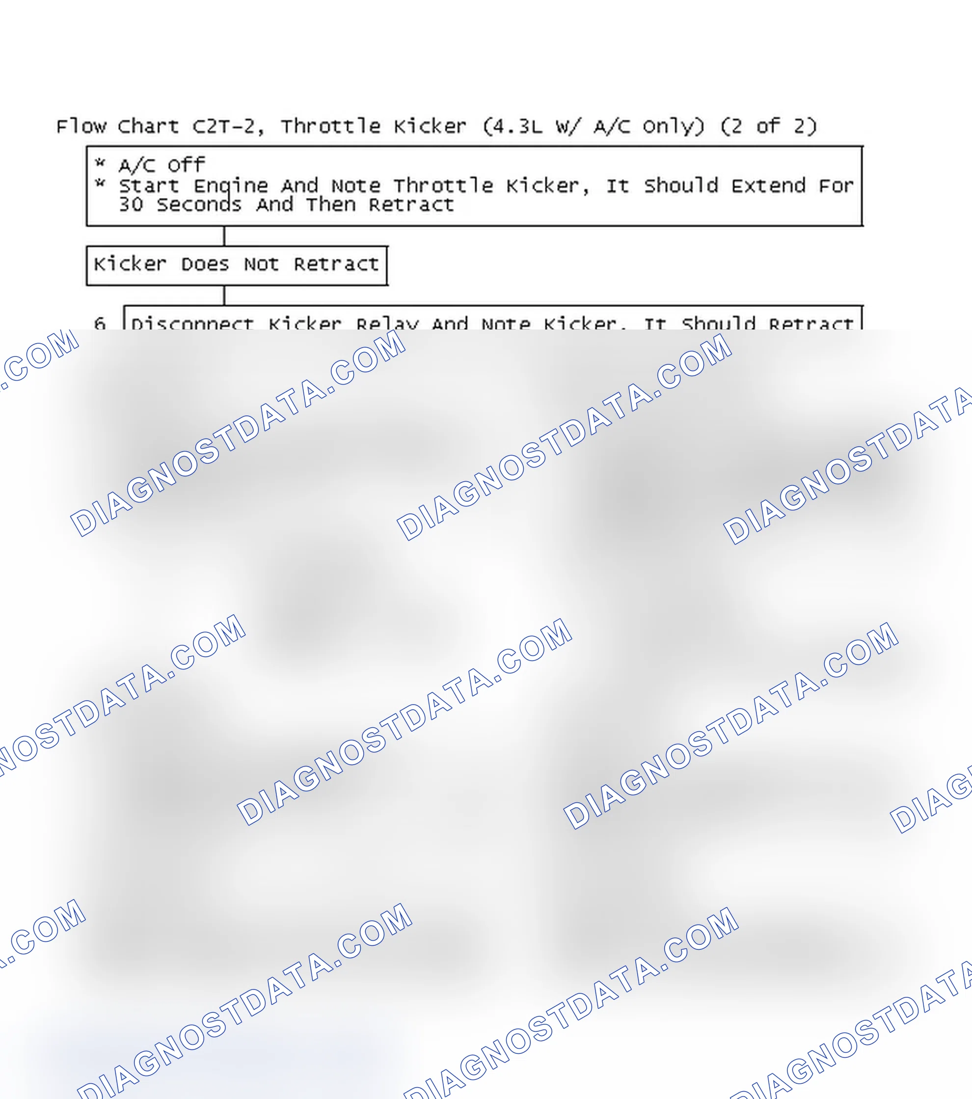 Scheme 135: Flow Chart C2T-2, Throttle Kicker (4.3L W/ A/C Only) (2 Of 2)