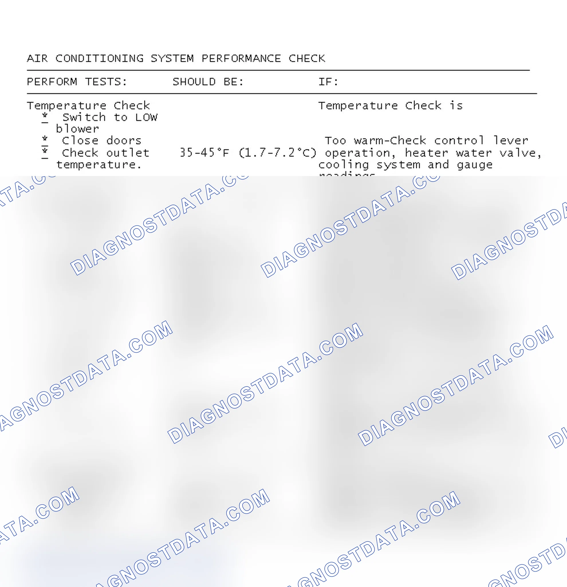 Scheme 36: Air Conditioning System Performance Check
