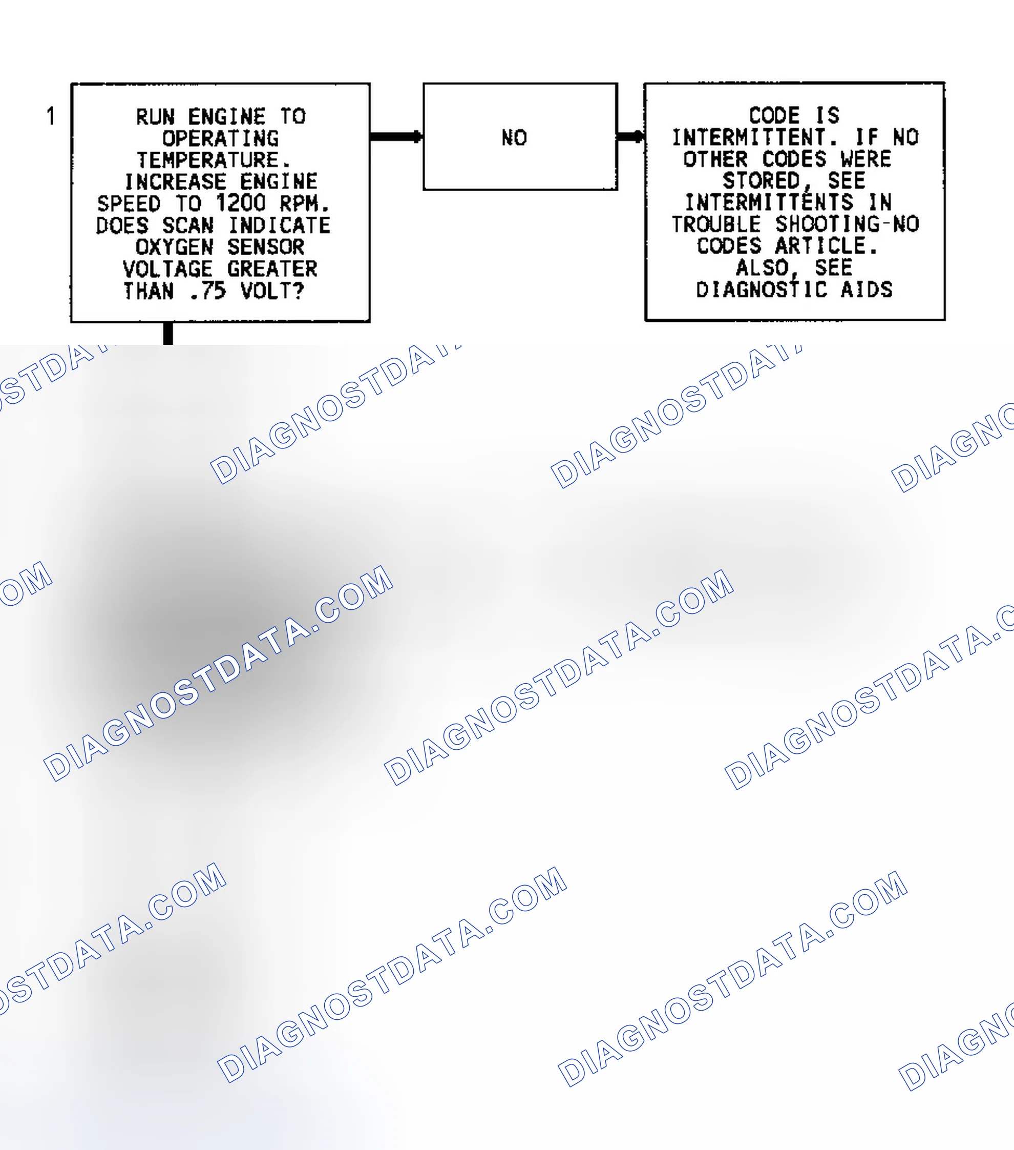 Scheme 134: Code 45 Flow Chart (Except 4.3L Turbo) Rich Exhaust Indication