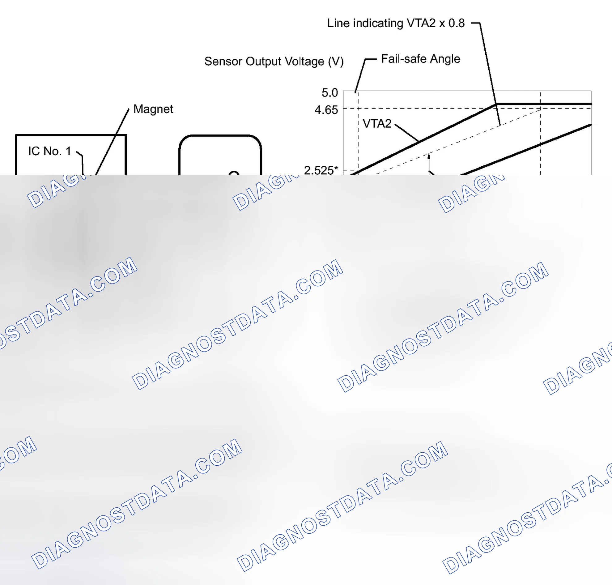 Scheme 301: DESCRIPTION