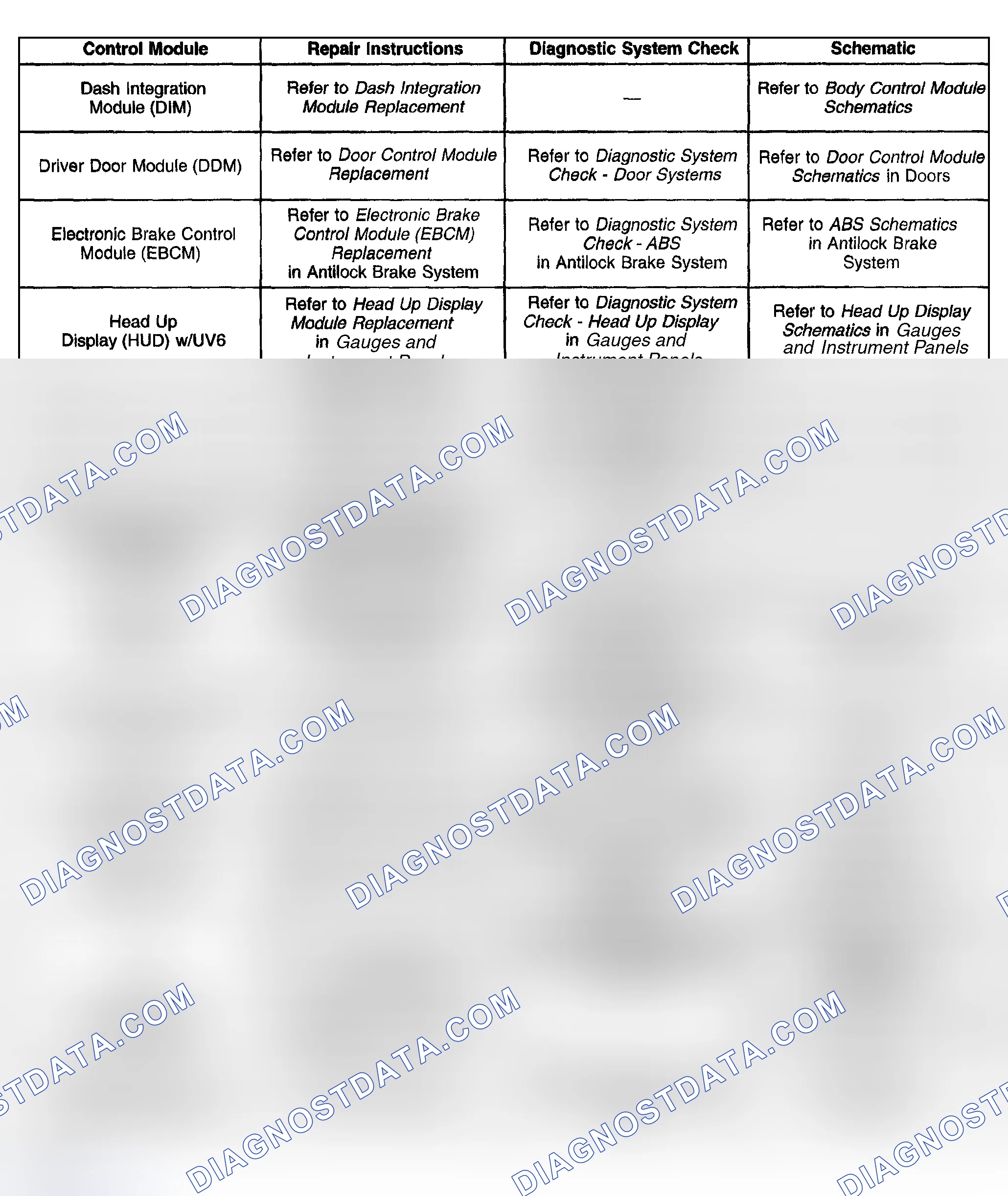 Scheme 36: Control Module References