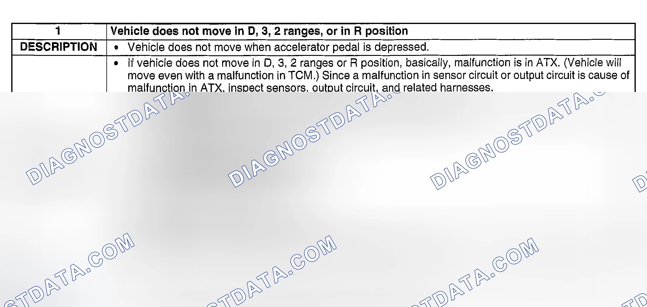 Scheme 109: NO. 1: VEHICLE DOES NOT MOVE IN D, 3, 2 RANGES, OR IN R POSITION
