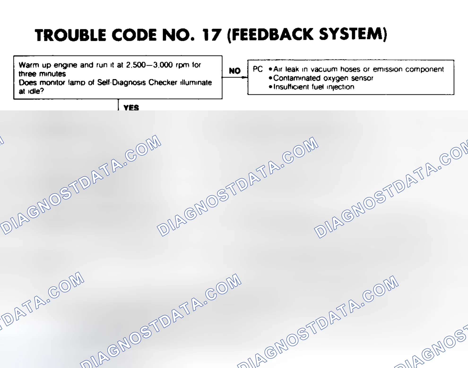 Scheme 109: CODE 17: (FEEDBACK SYSTEM)
