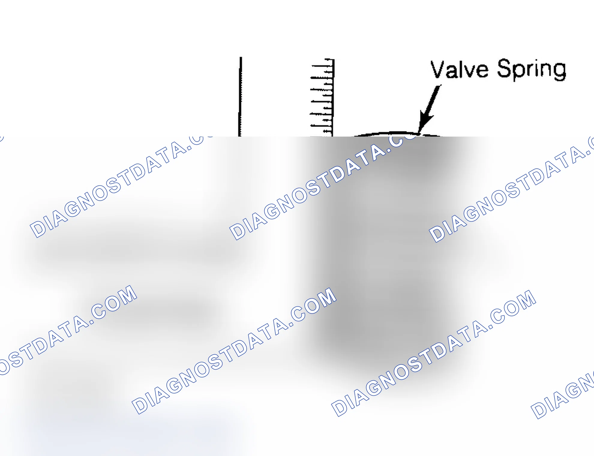 Scheme 6: Checking Valve Spring Squareness