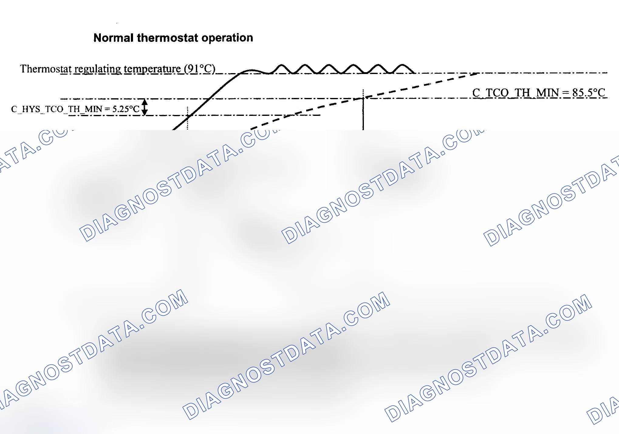 Scheme 104: General Description Of Thermostat Monitoring (Test Group 4BMXV01.6R50)