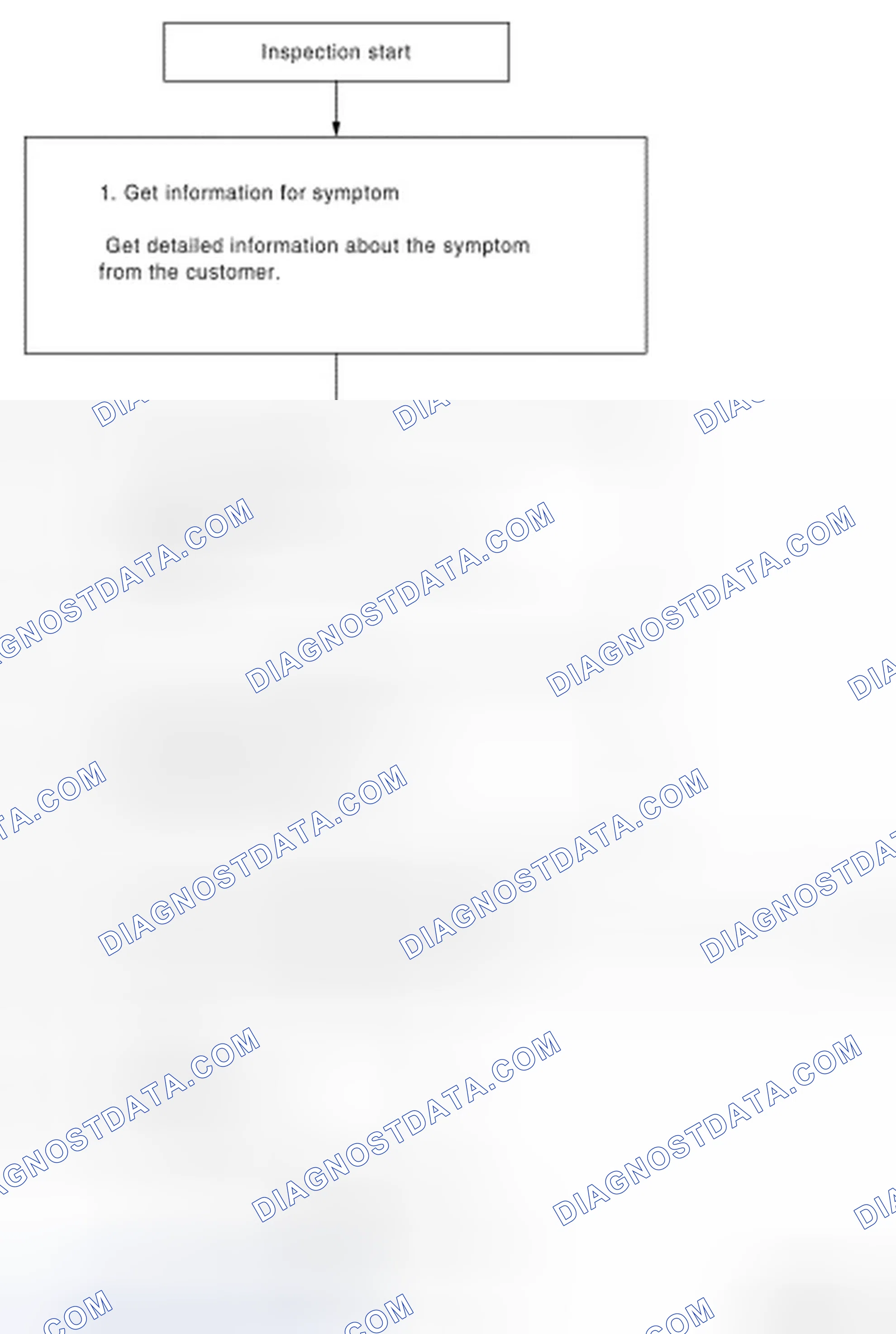 Scheme 174: OVERALL SEQUENCE