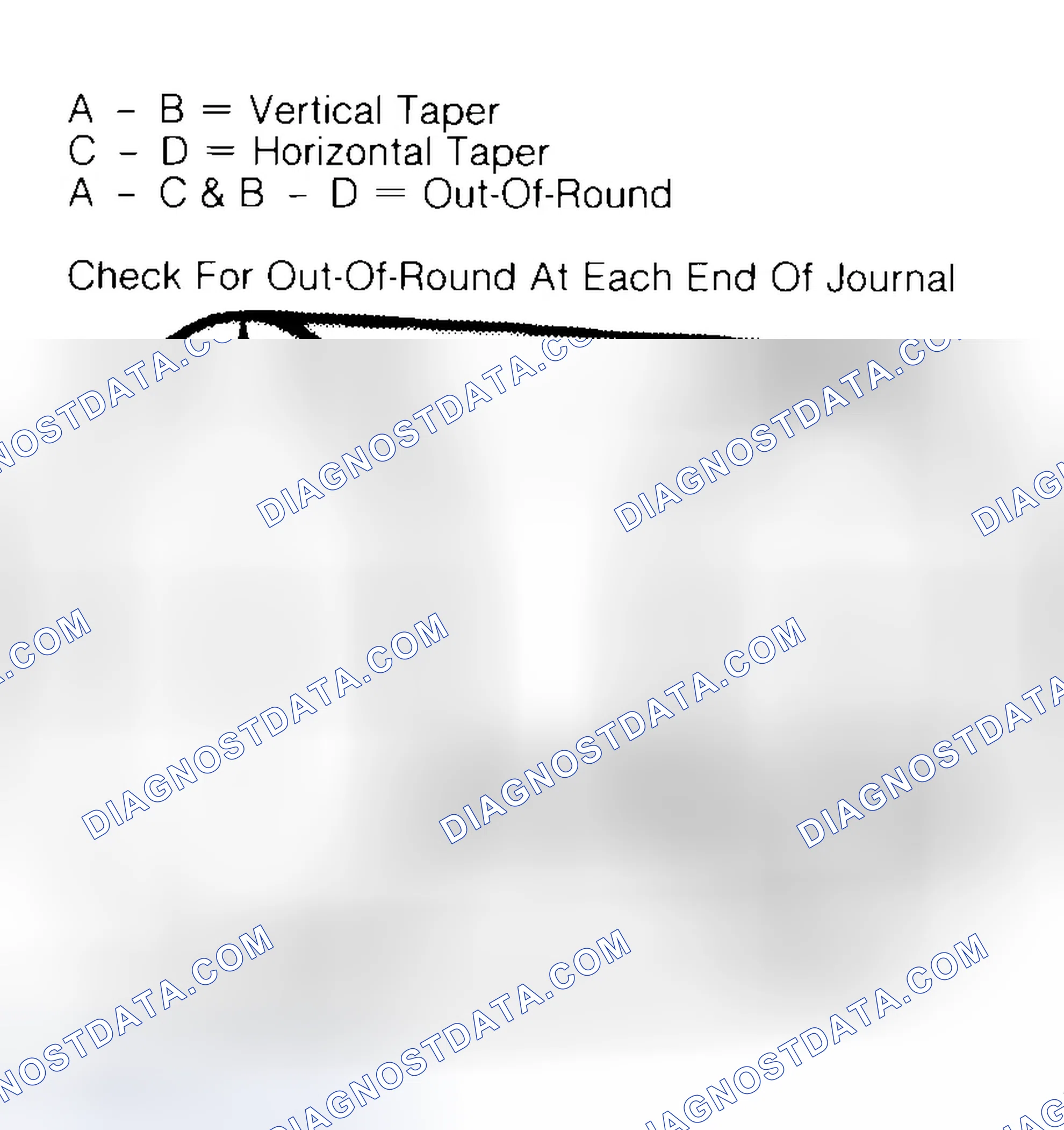 Scheme 5: Measuring Crankshaft Journals