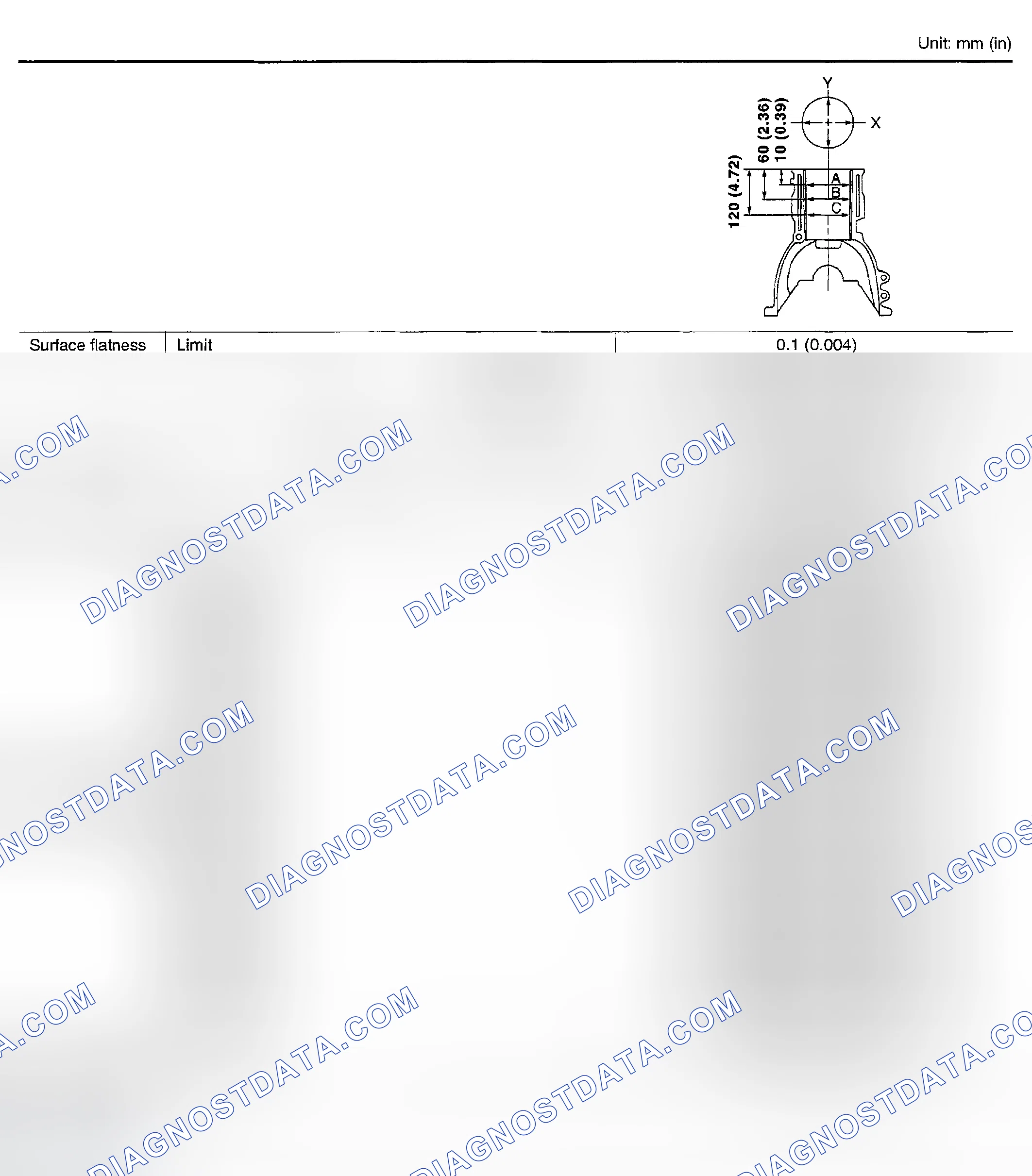 Scheme 19: Cylinder Block