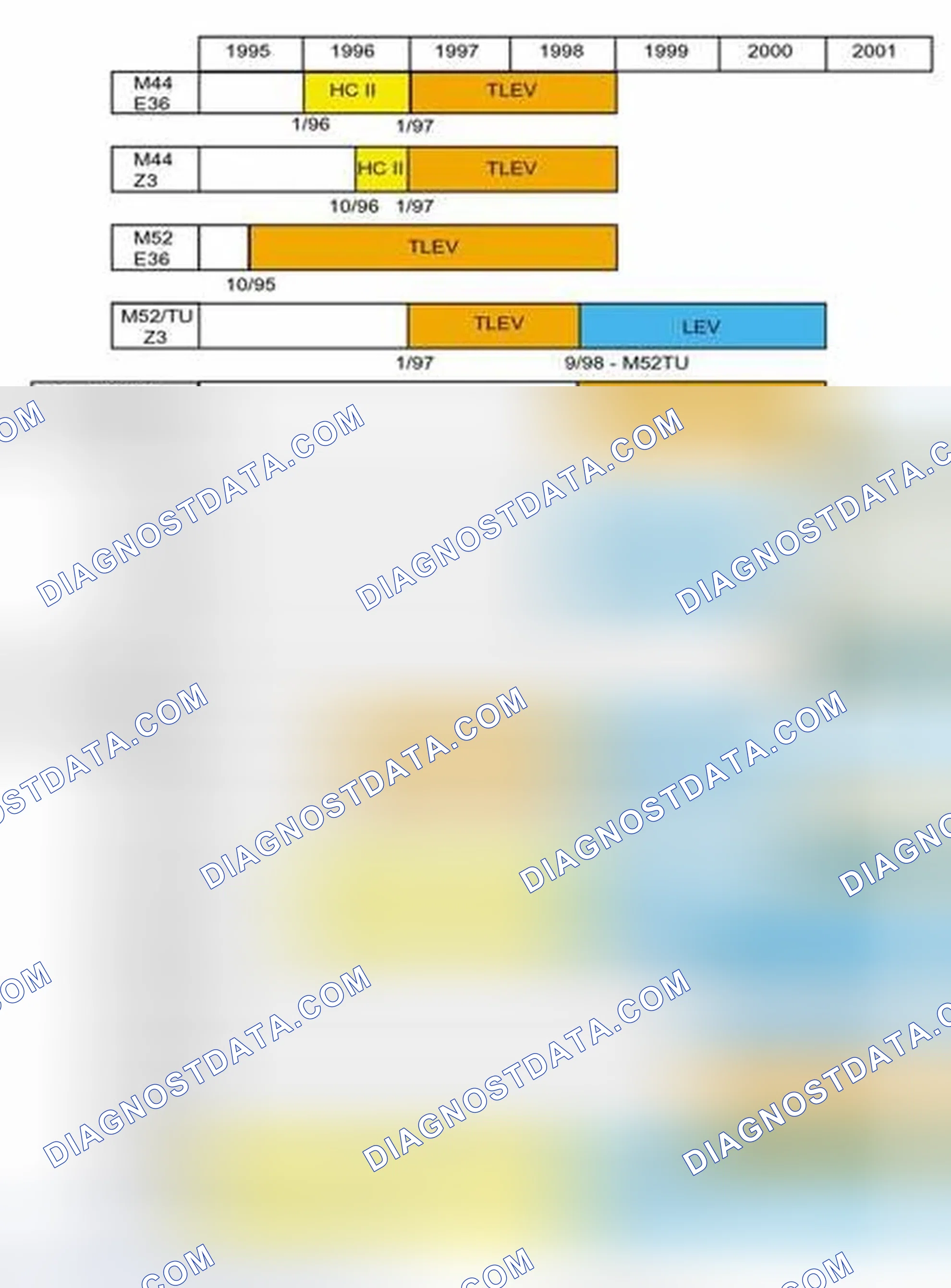 Scheme 236: OBD II Emission Compliance Chart