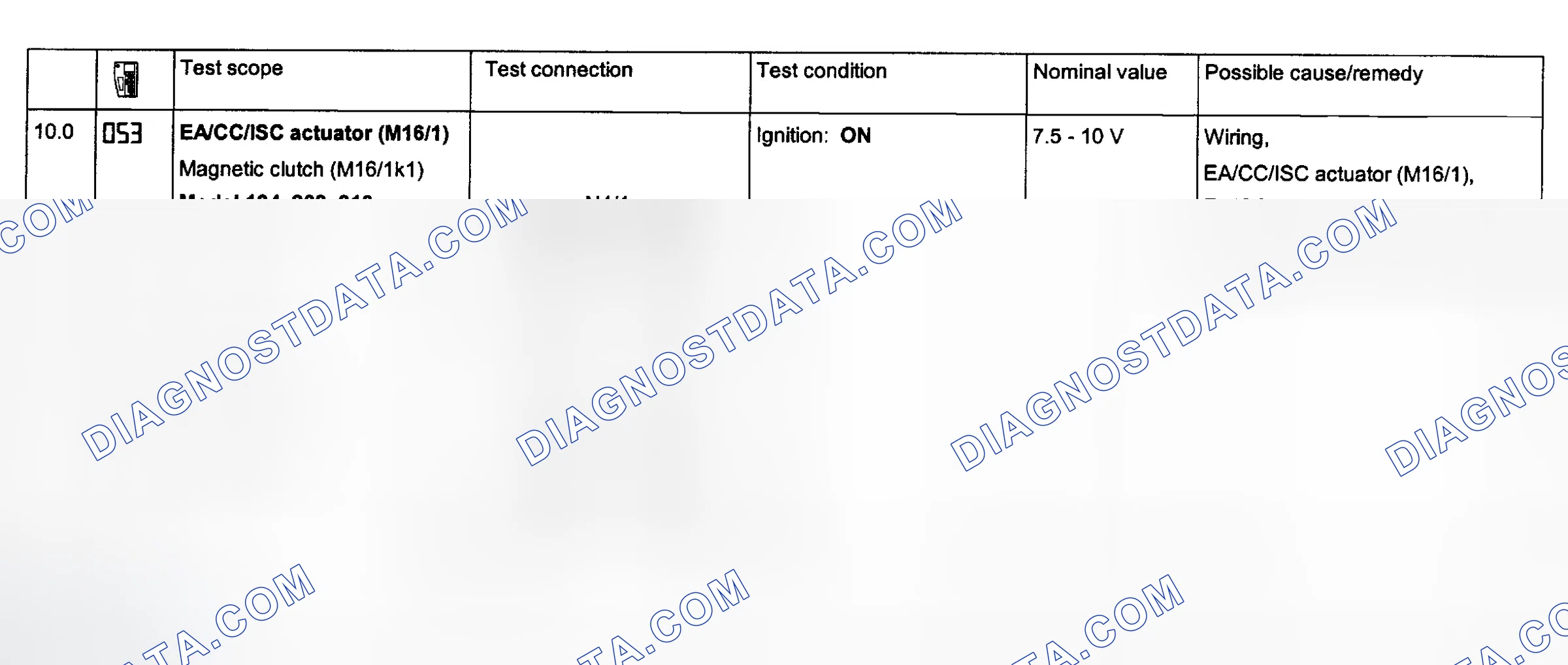 Scheme 115: Electronic Acceleration System Tests 10.0
