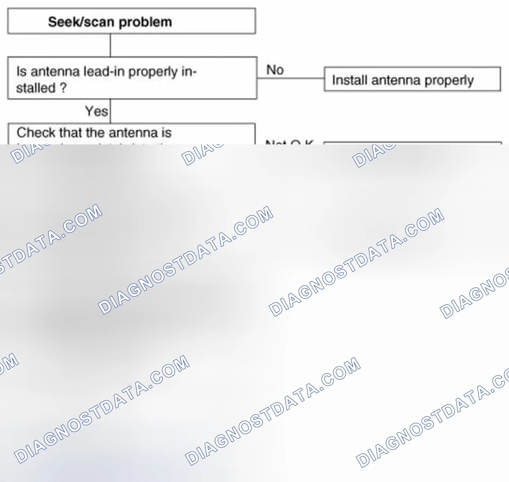 Scheme 60: Chart 7