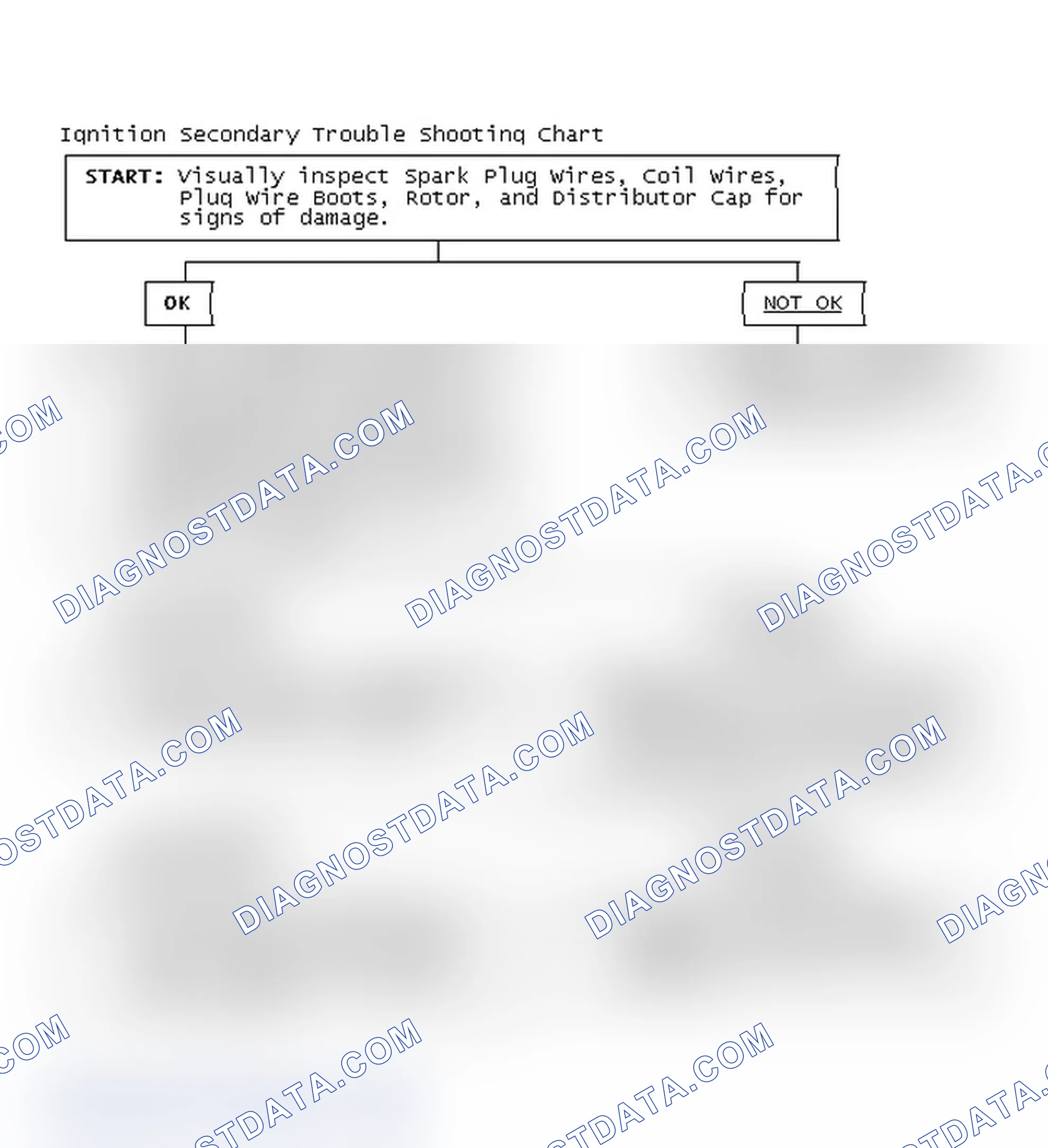 Scheme 3: Ignition Secondary Trouble Shooting Chart
