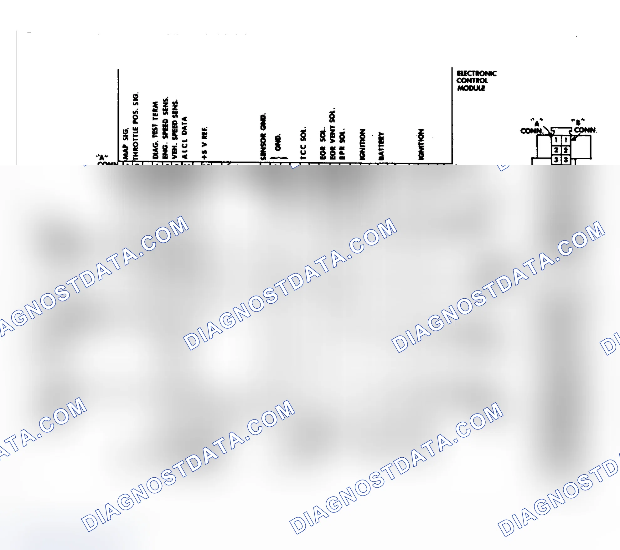 Scheme 108: 6.2L Diesel DEC System Wiring Diagram