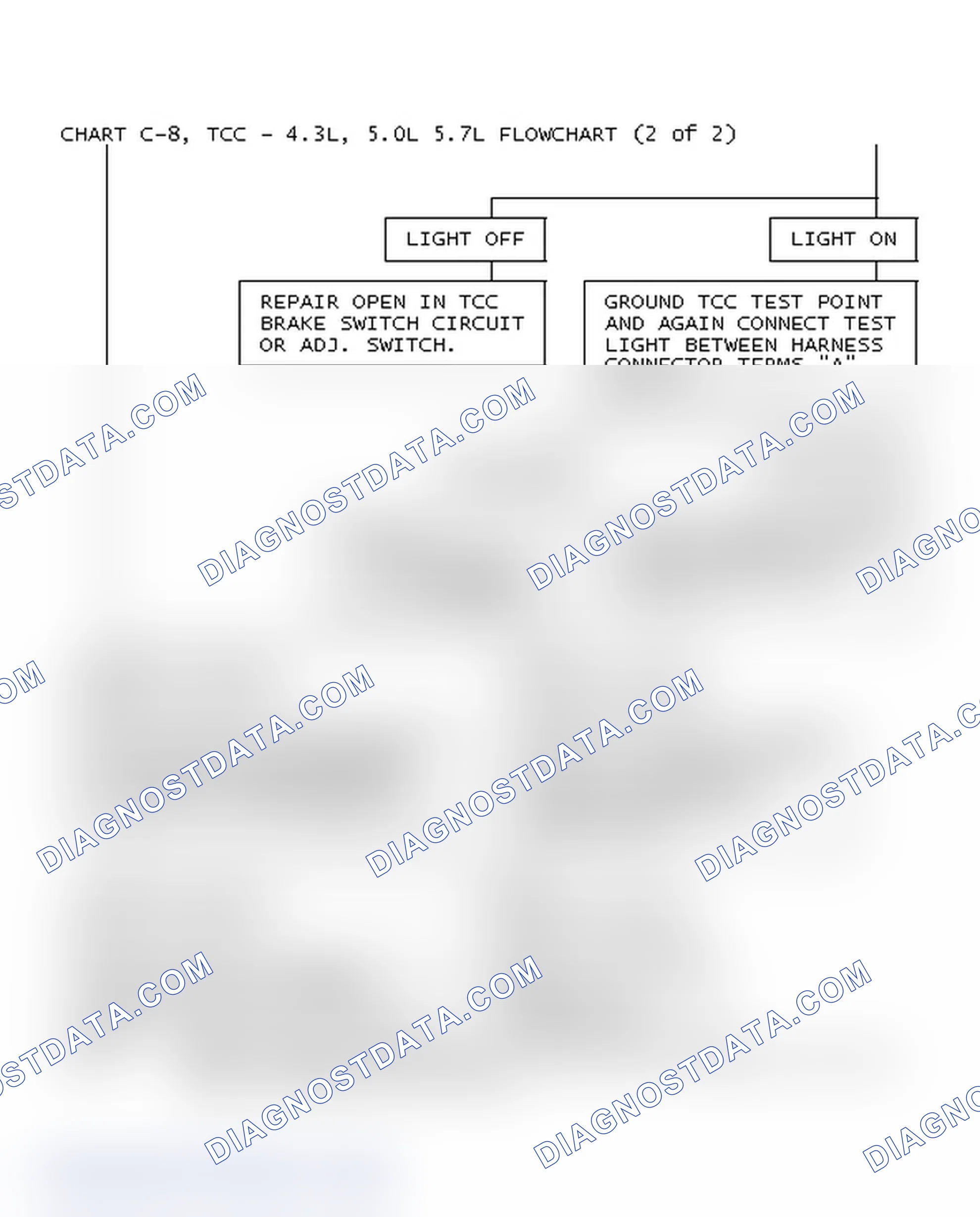 Scheme 69: Chart C-8, TCC - 4.3L, 5.0L 5.7L Flowchart (2 Of 2)
