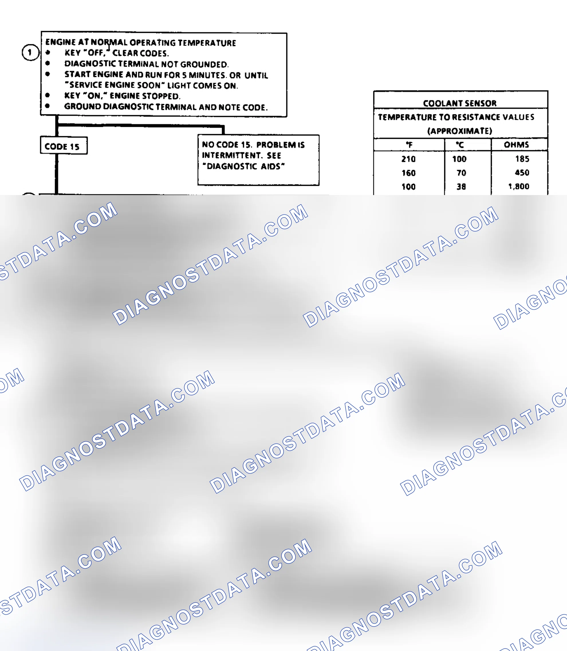 Scheme 38: Code 15: Flow Chart CTS Sensor Signal Voltage High