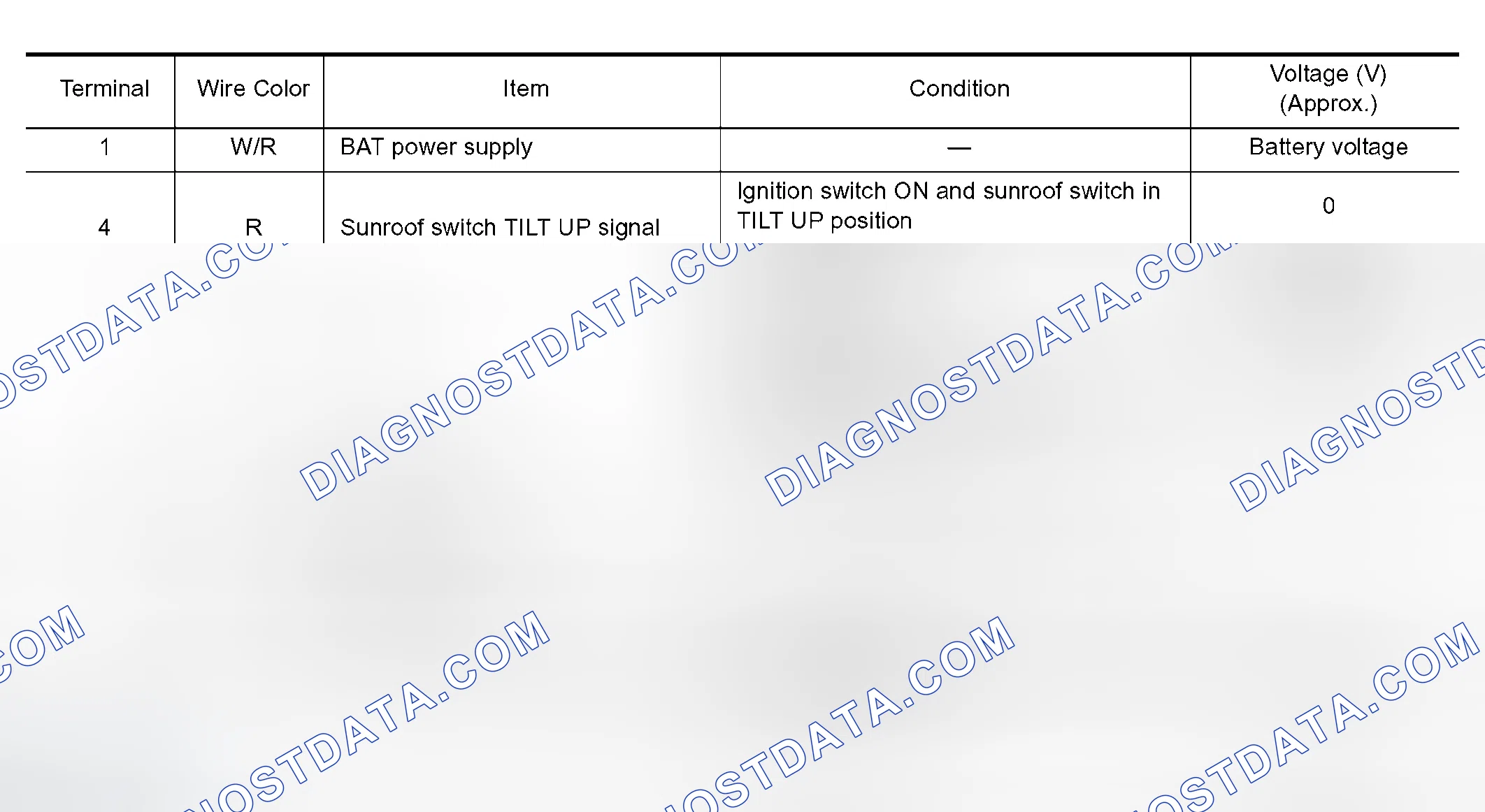 Scheme 3: Terminals and Reference Values for Sunroof Motor