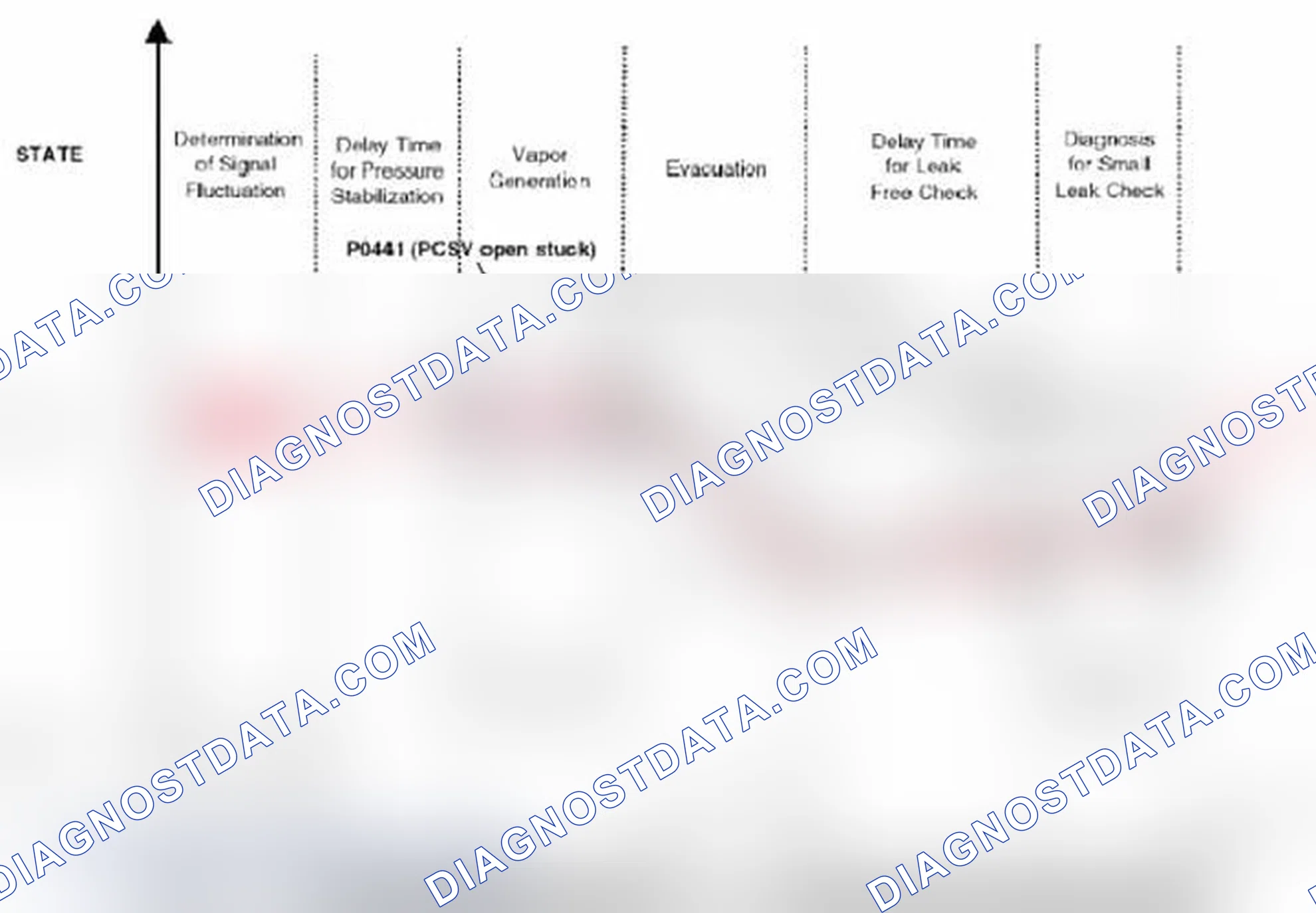 Scheme 141: Evaporative System Monitoring