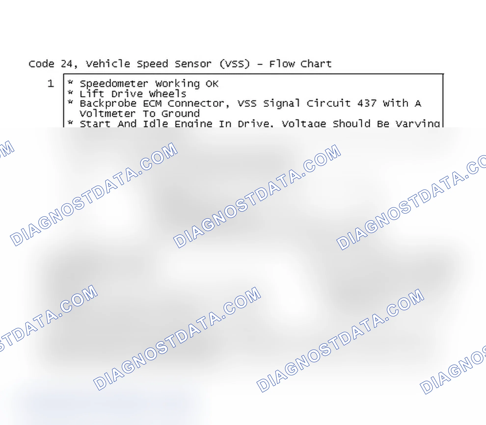 Scheme 102: Code 24, Vehicle Speed Sensor (VSS) - Flow Chart