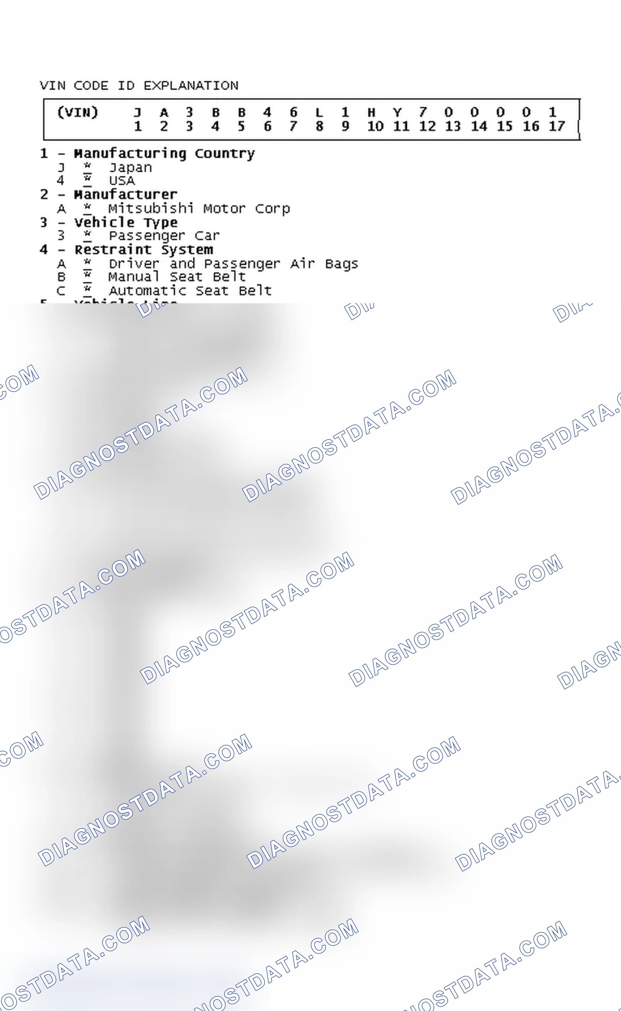 Scheme 3: VIN Code ID Explanation