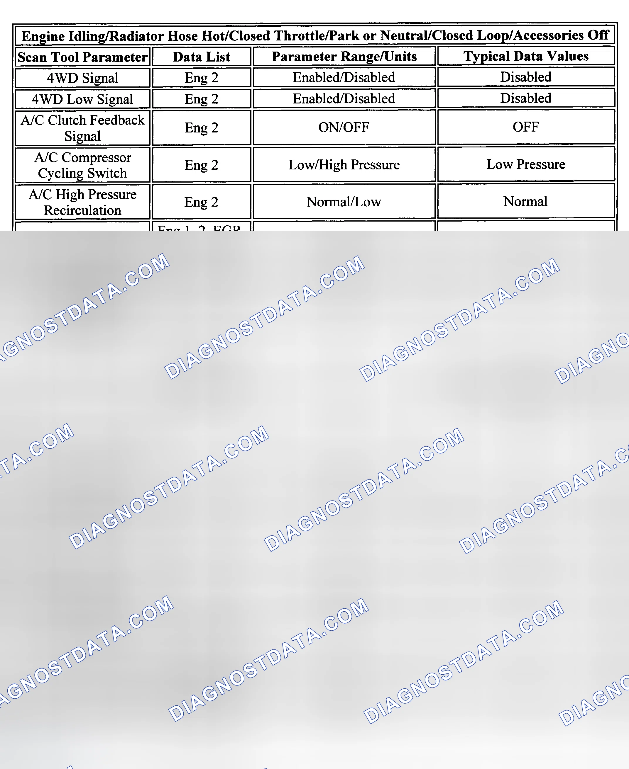 Scheme 62: PID Values (Sierra & Silverado - 4.3L)