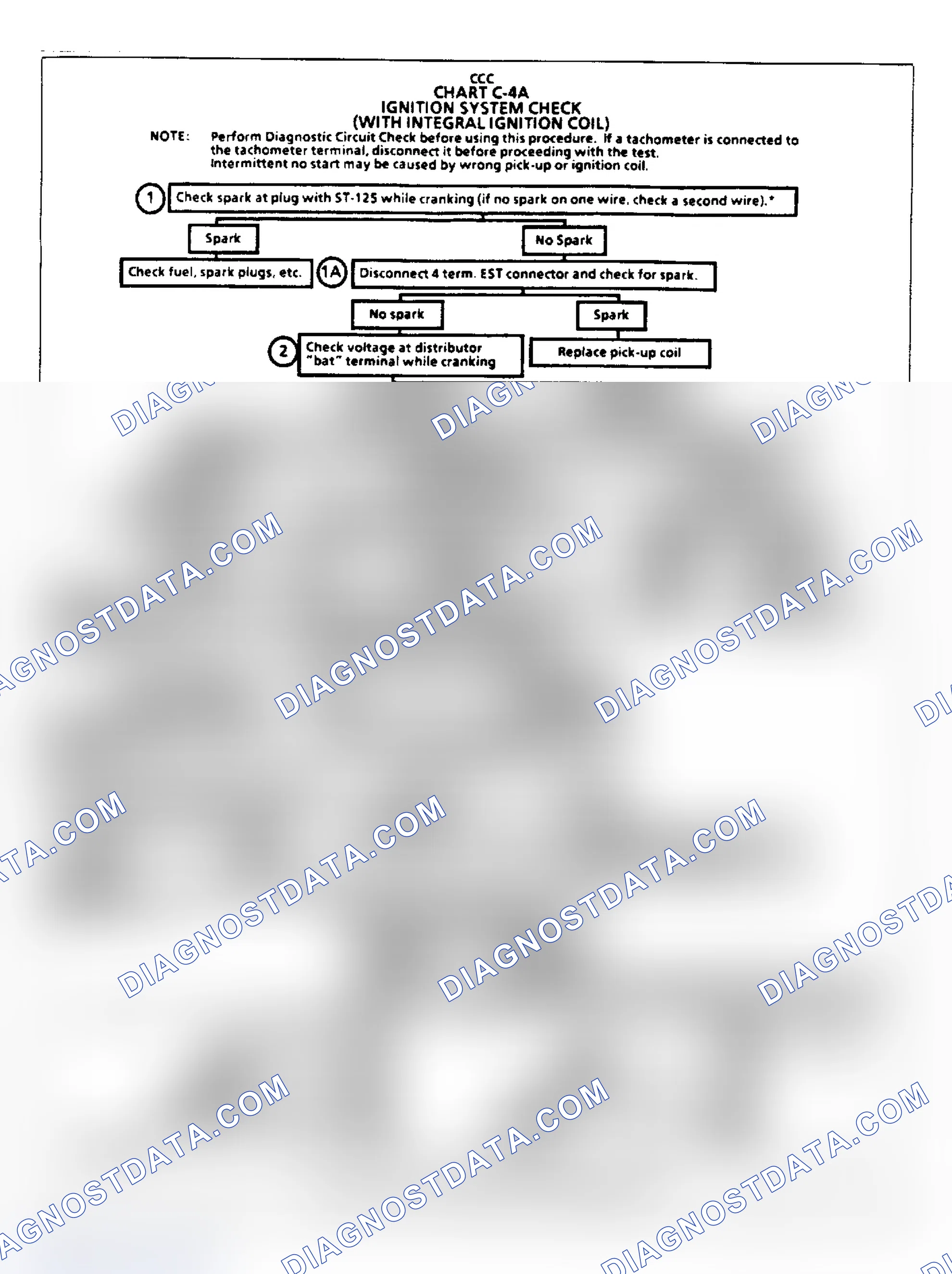 Scheme 140: Flow Chart C4A - Ign. System (All W/ Integral Coil)