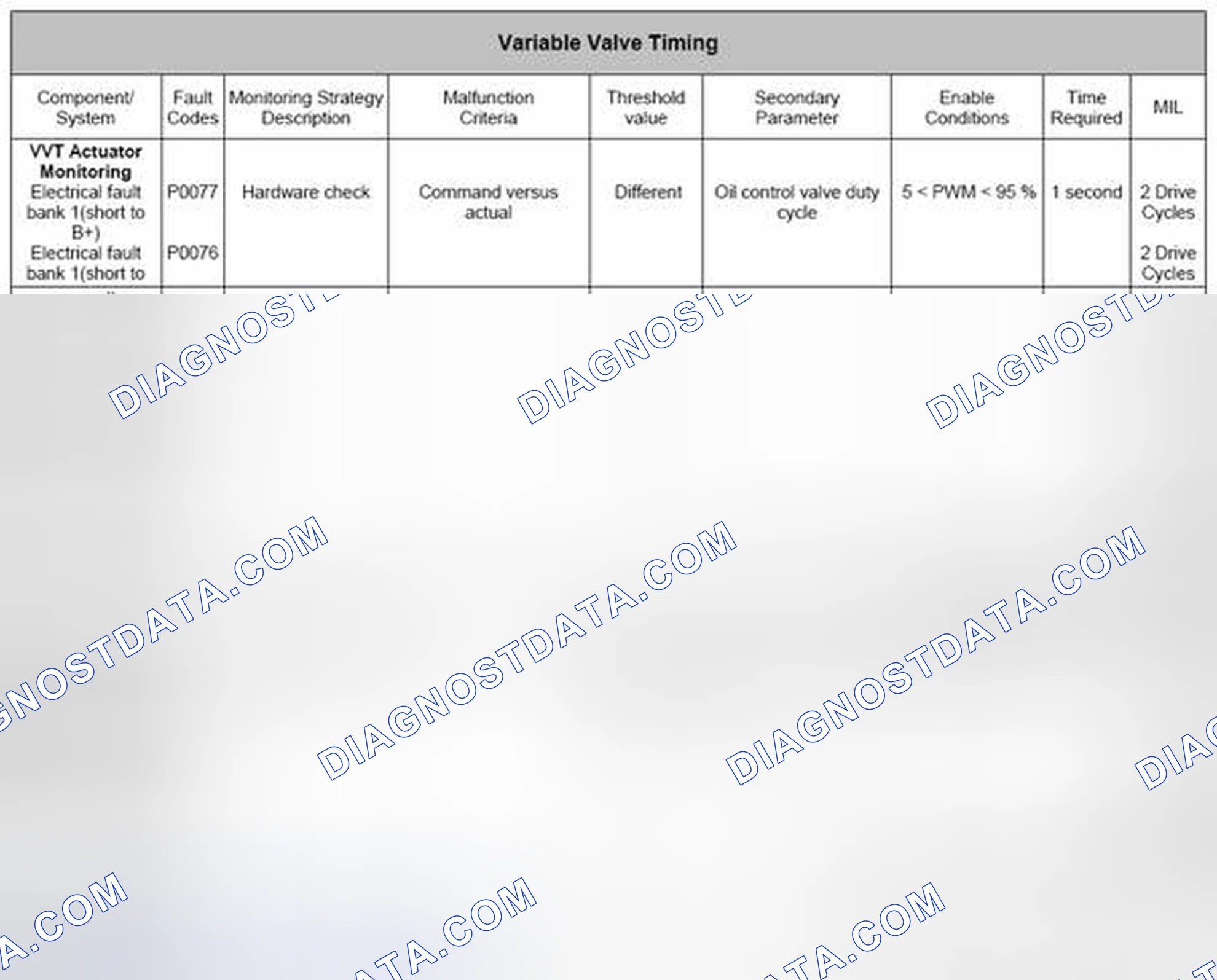 Scheme 85: 4.28.3 Camshaft Adaption