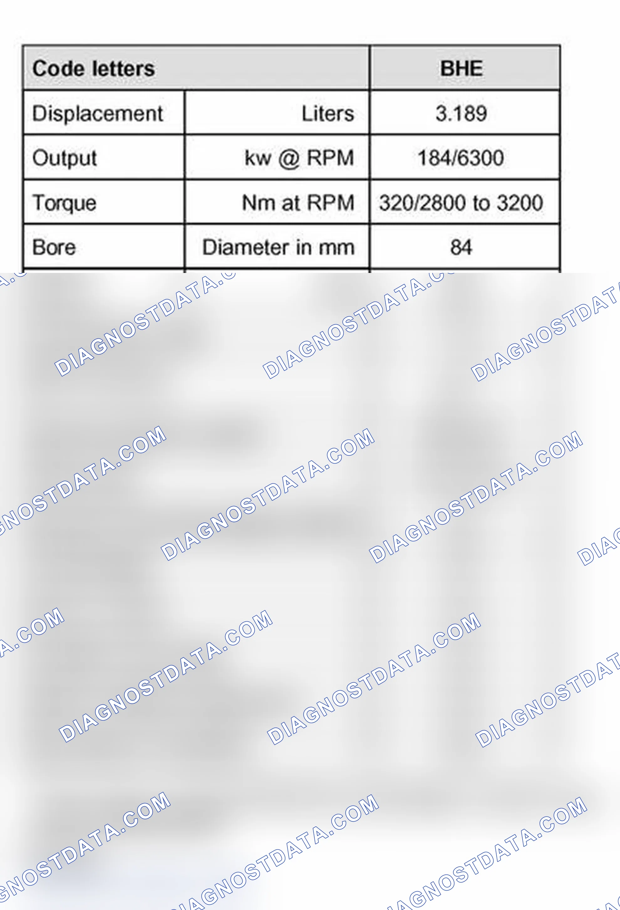 Scheme 2: Engine data